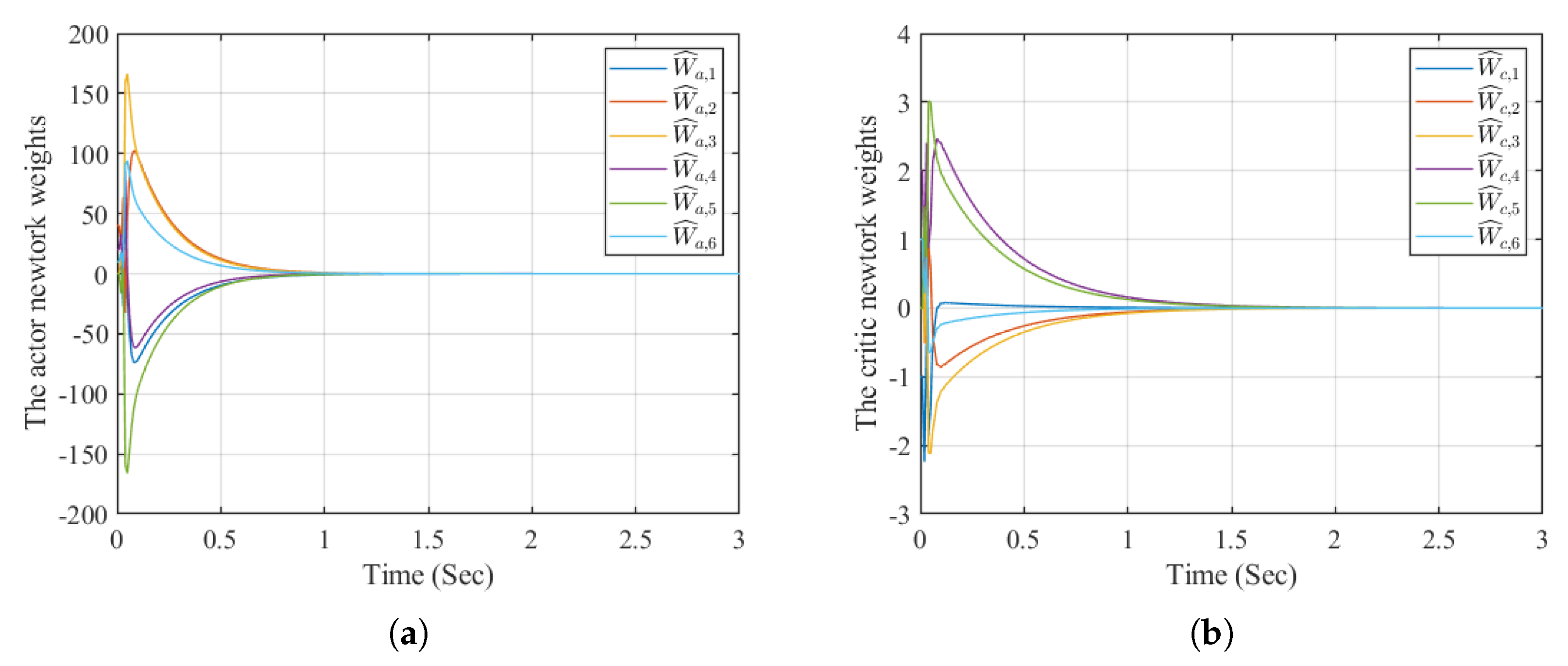 Preprints 195911 g007