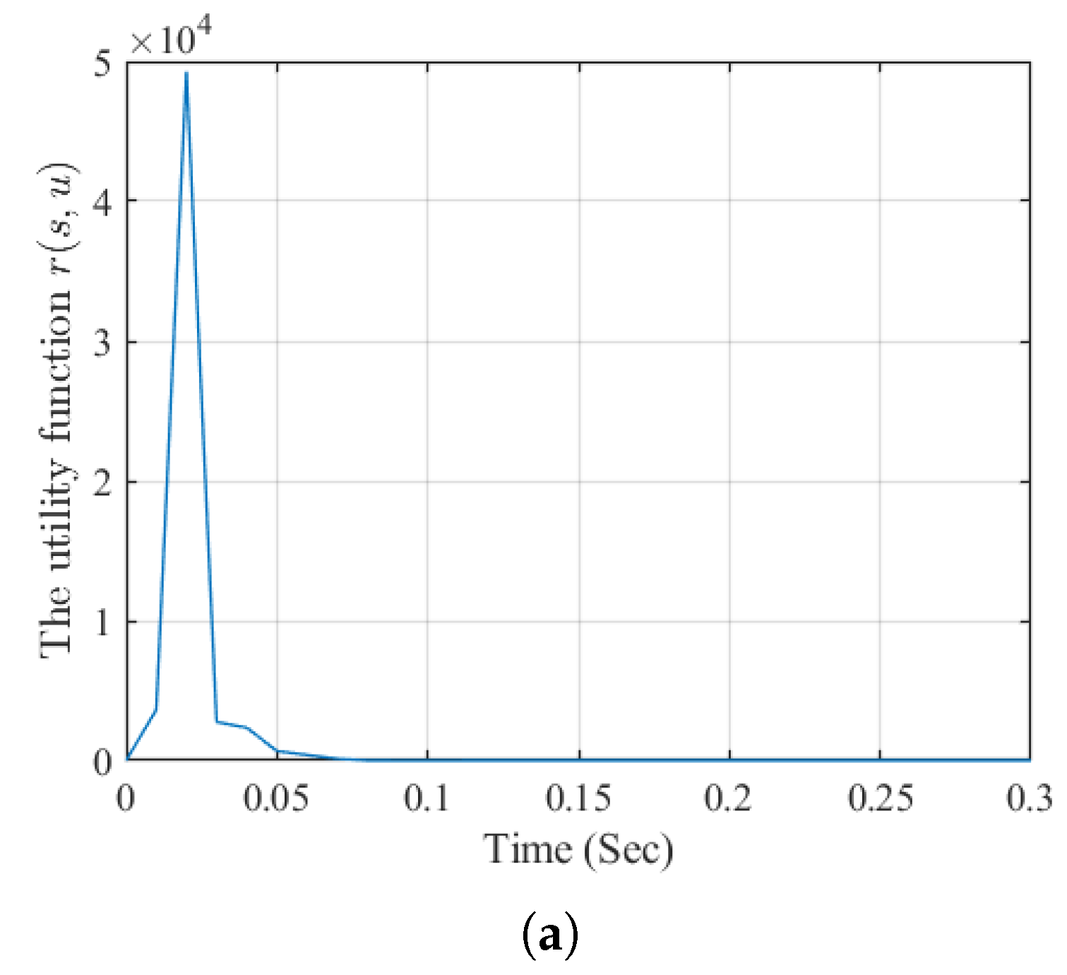 Preprints 195911 g008
