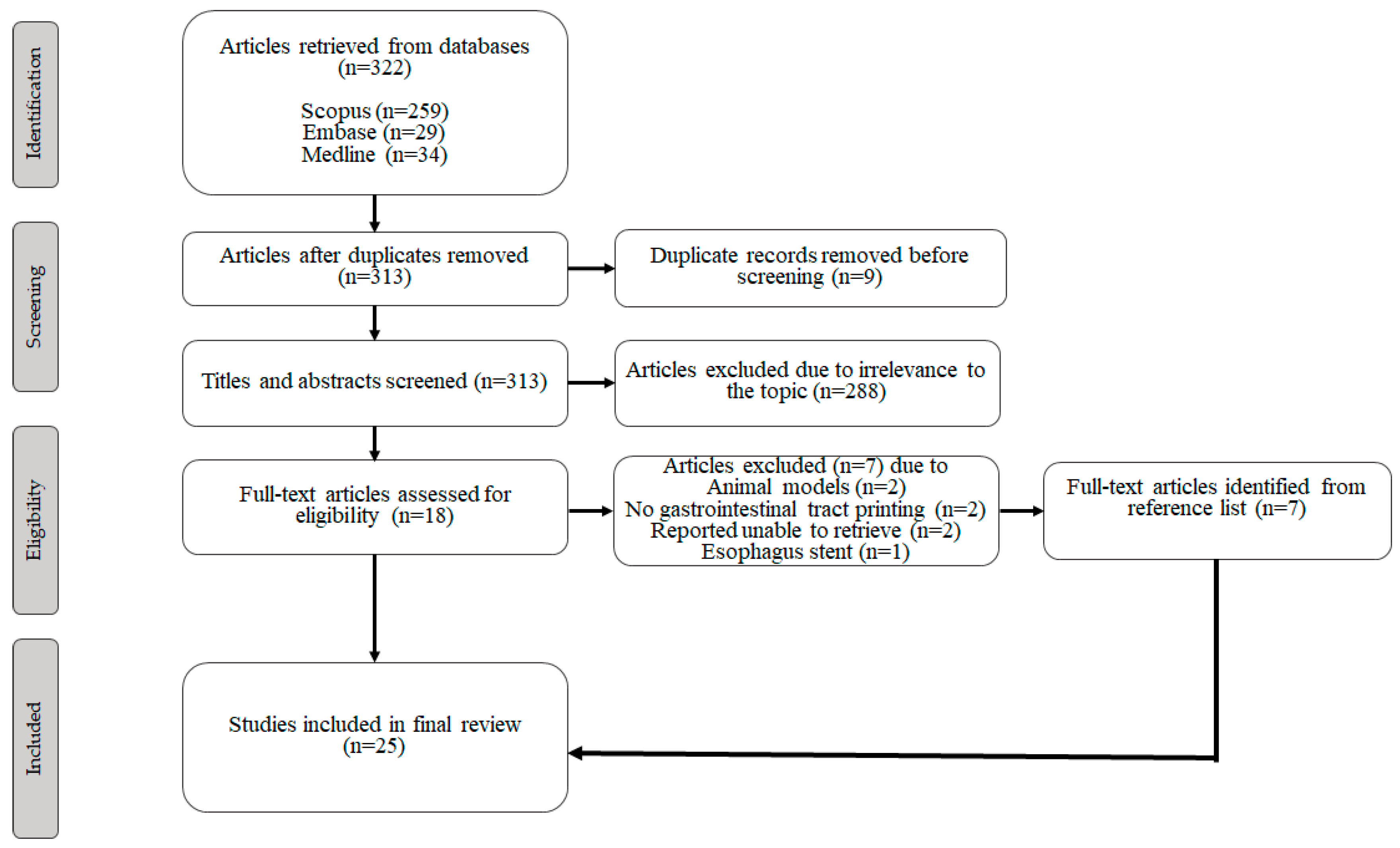 Preprints 158161 g001