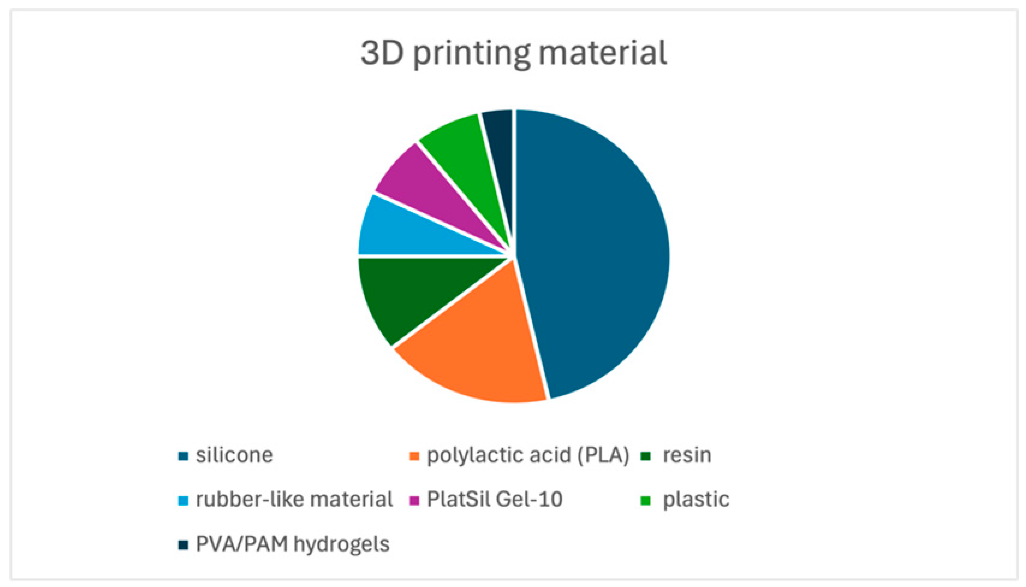 Preprints 158161 g002