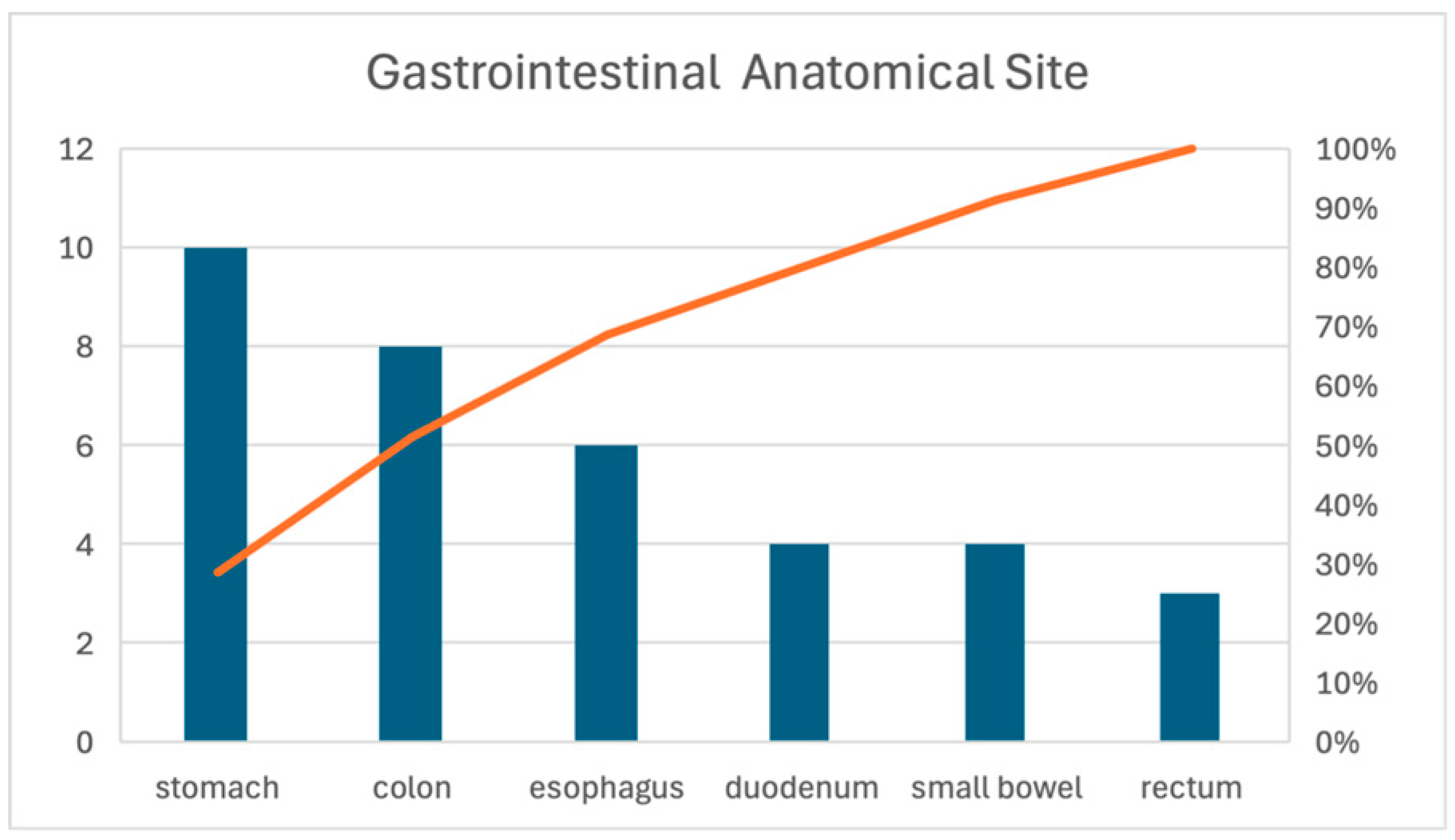 Preprints 158161 g003