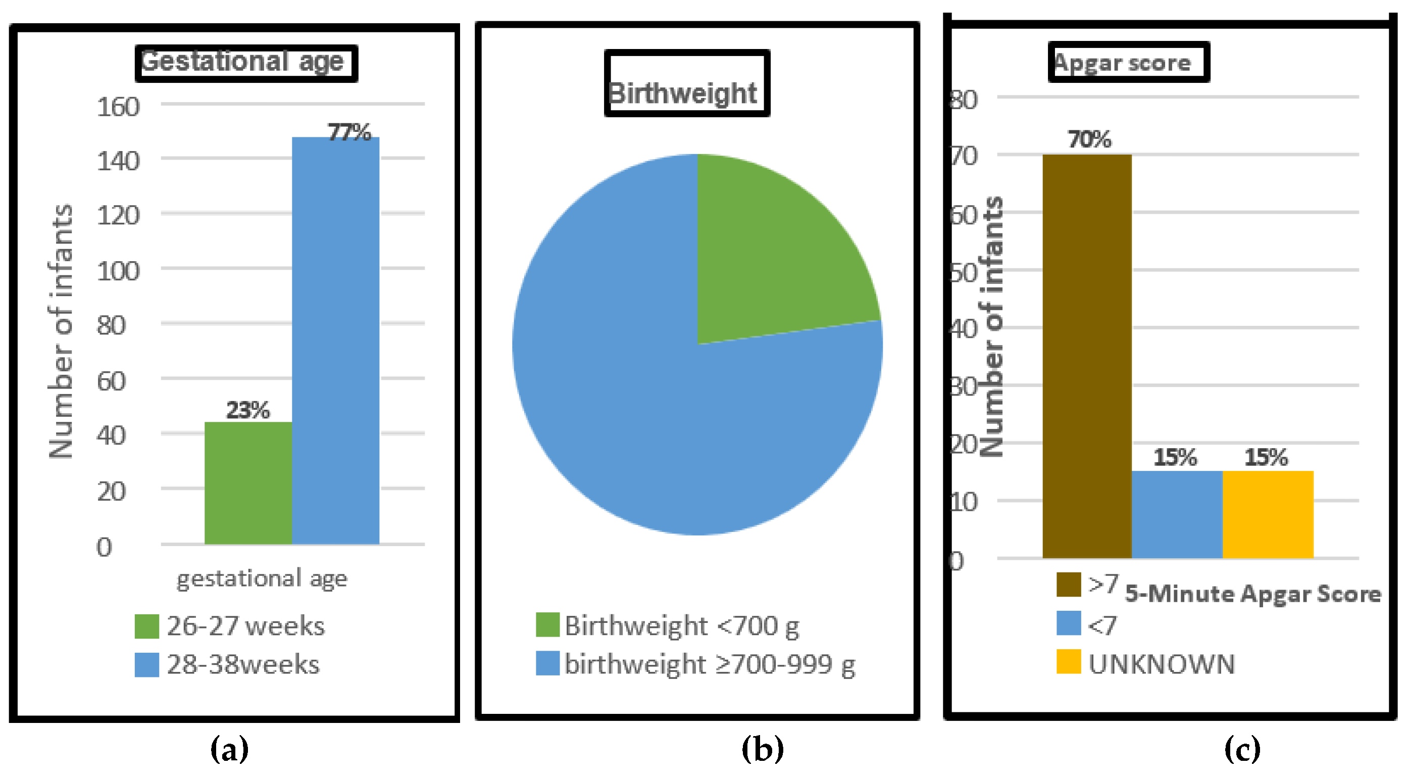 Preprints 185452 g001