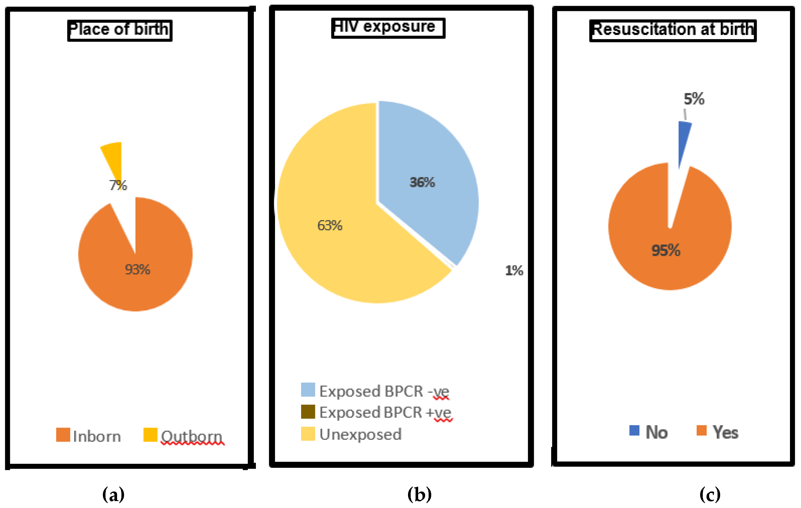 Preprints 185452 g002