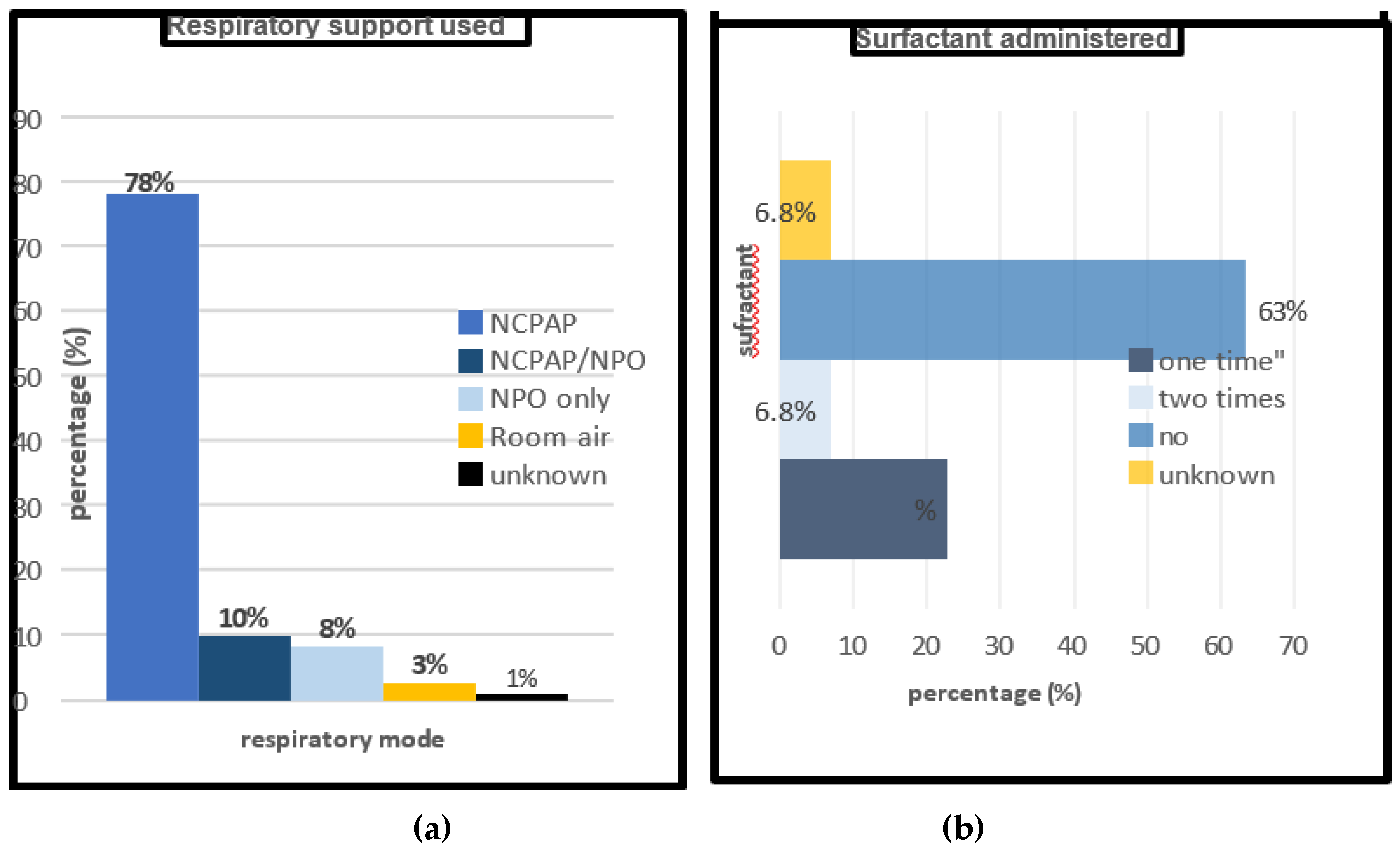 Preprints 185452 g003
