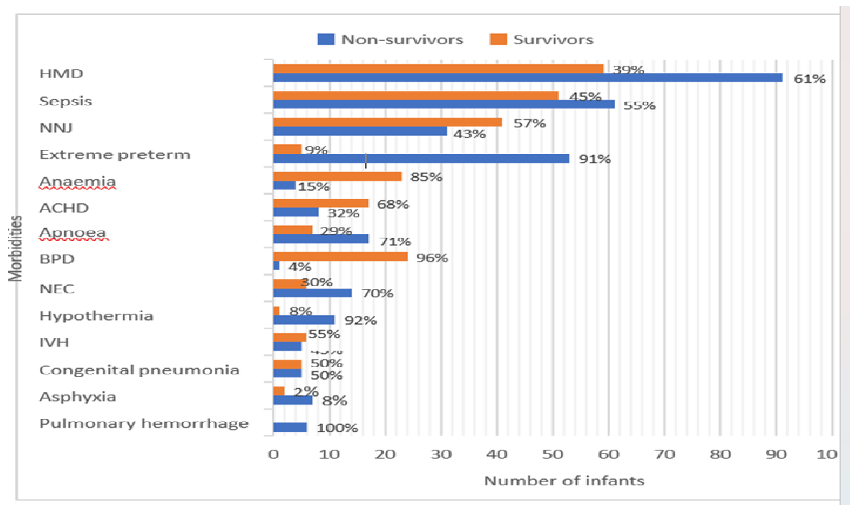 Preprints 185452 g004