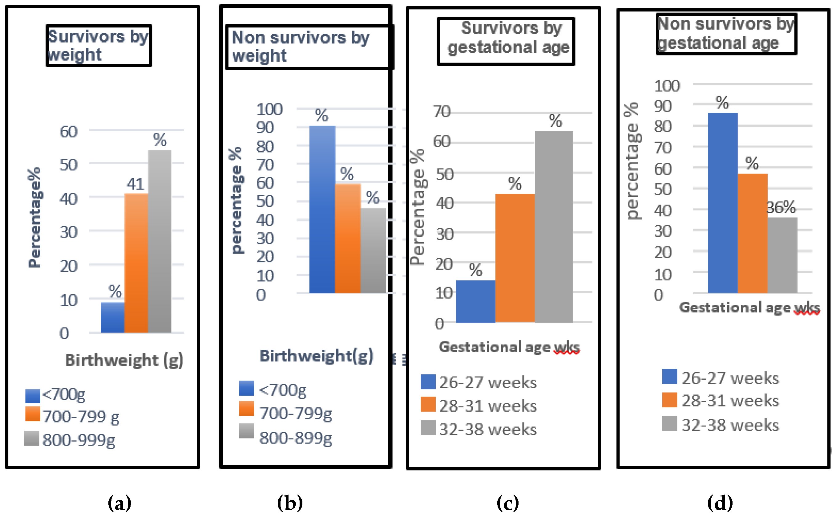 Preprints 185452 g006