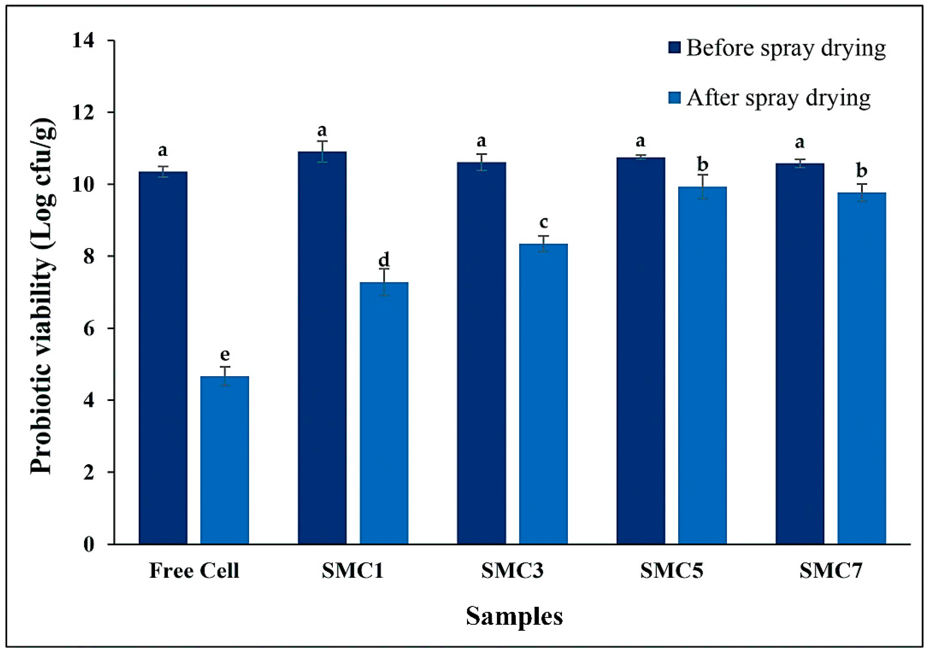 Preprints 85764 g001