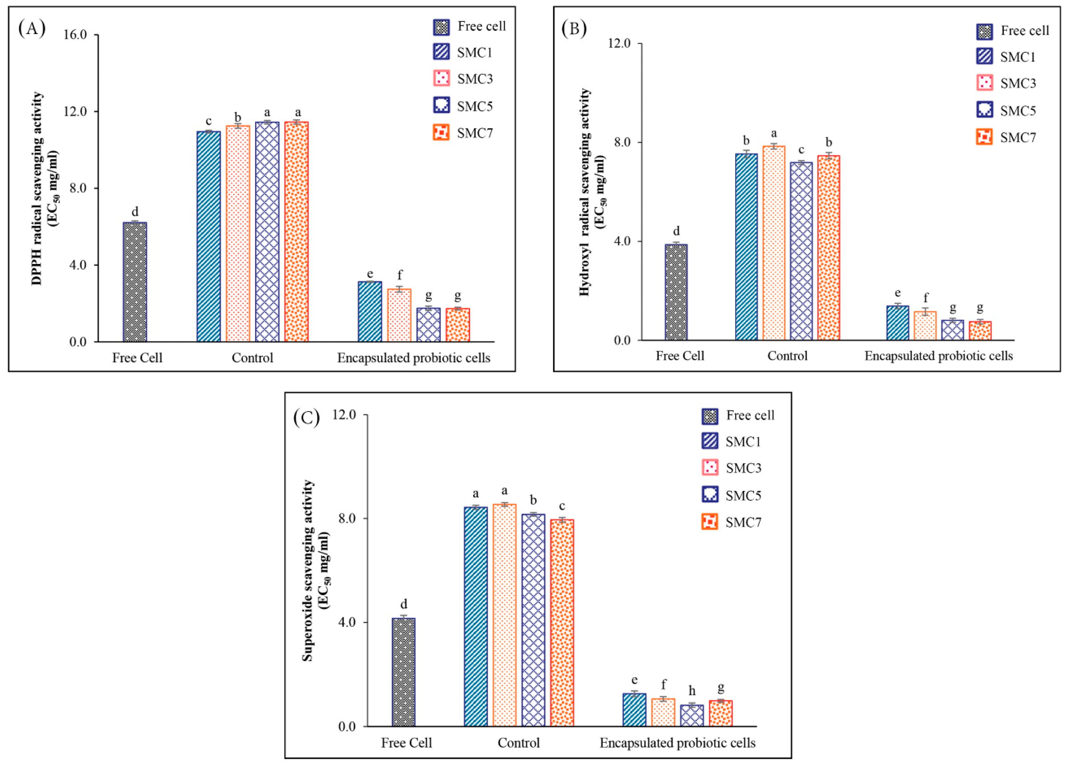 Preprints 85764 g002