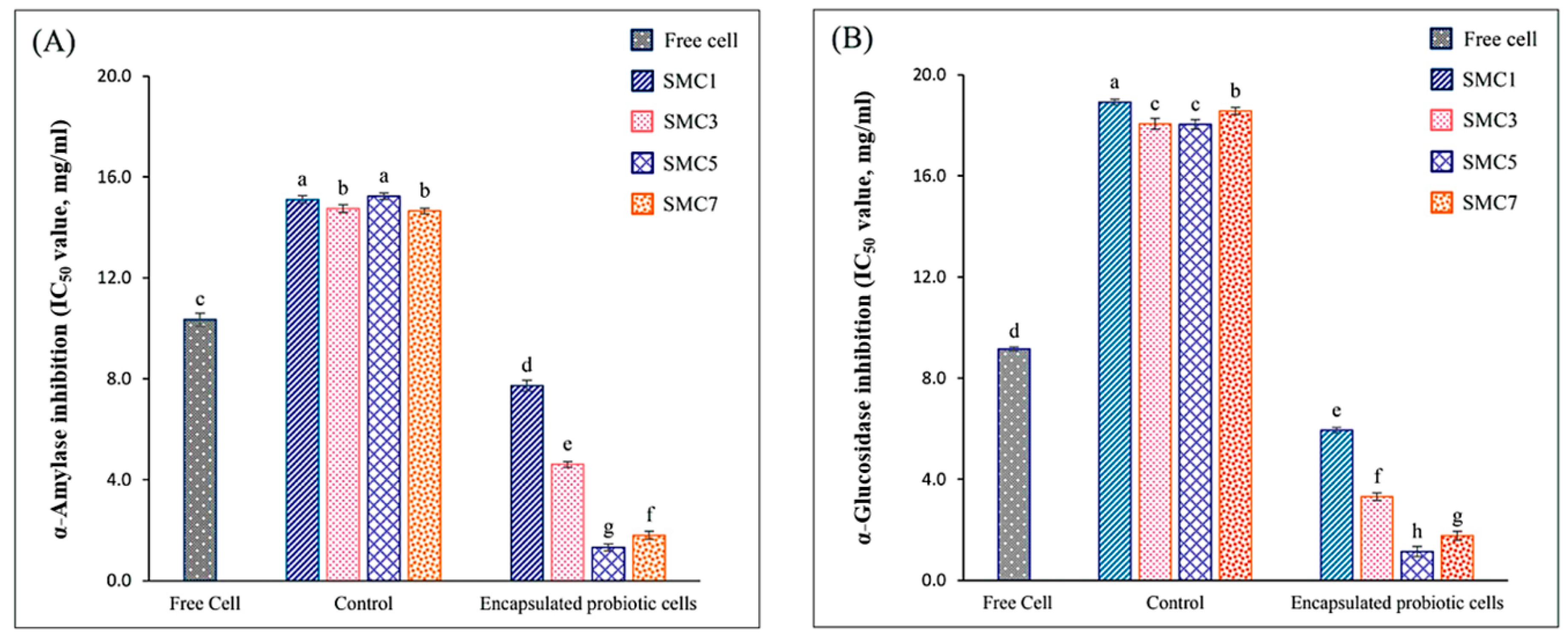 Preprints 85764 g003