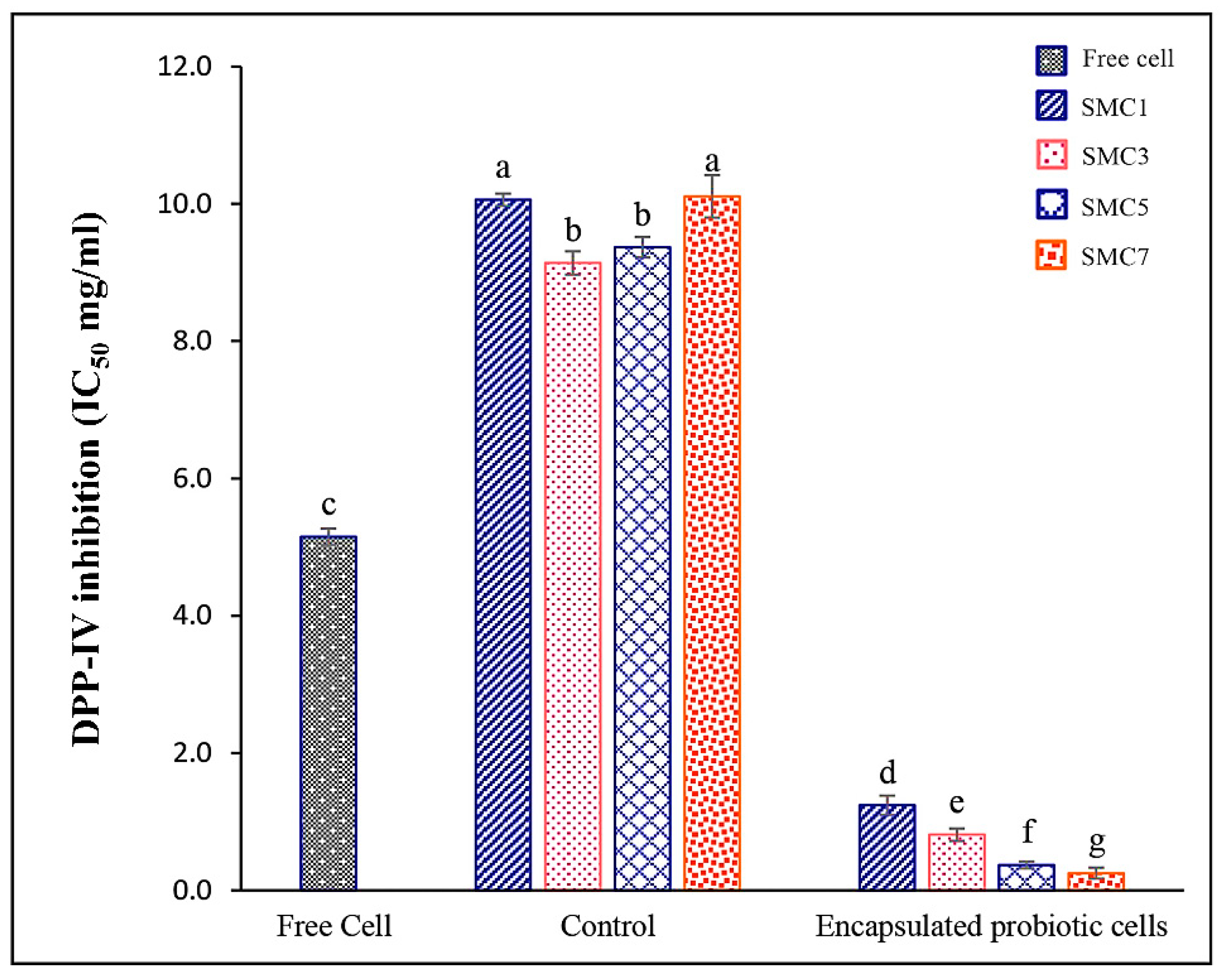 Preprints 85764 g004
