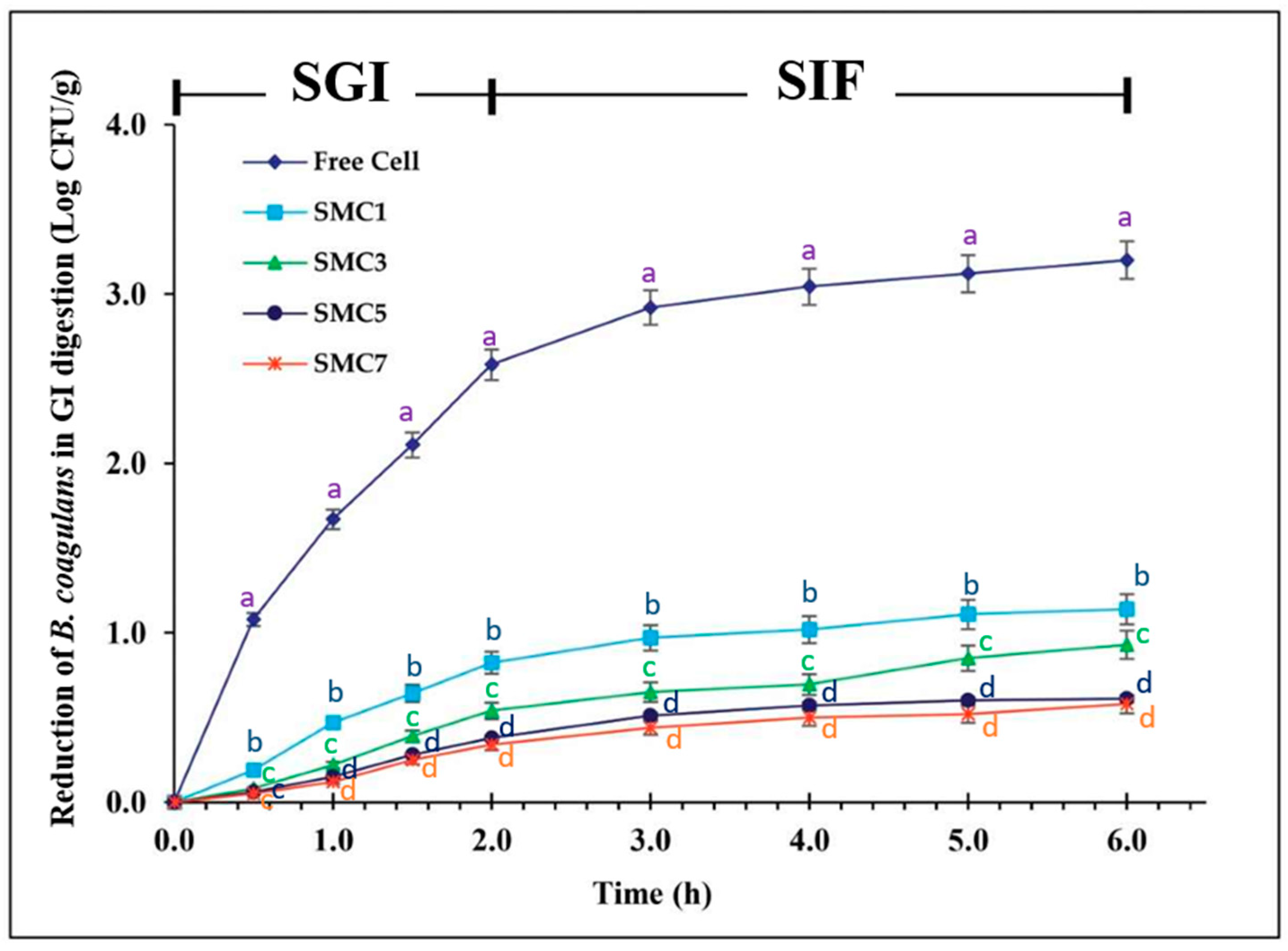 Preprints 85764 g005