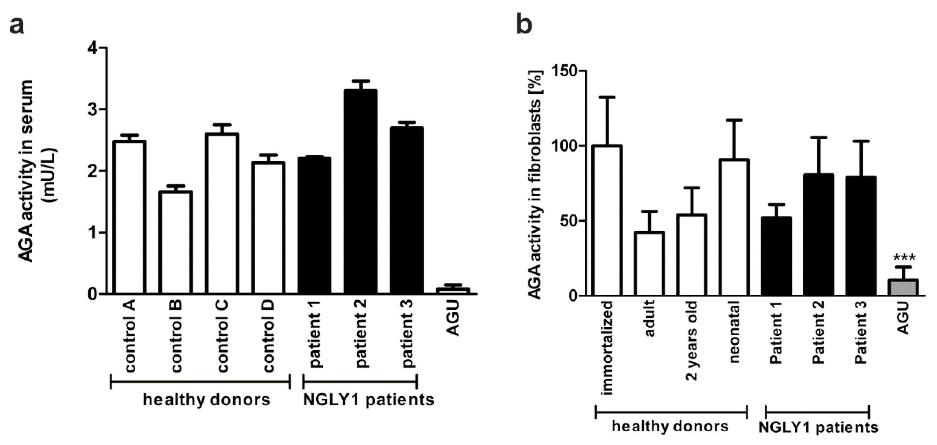 Preprints 163007 g002