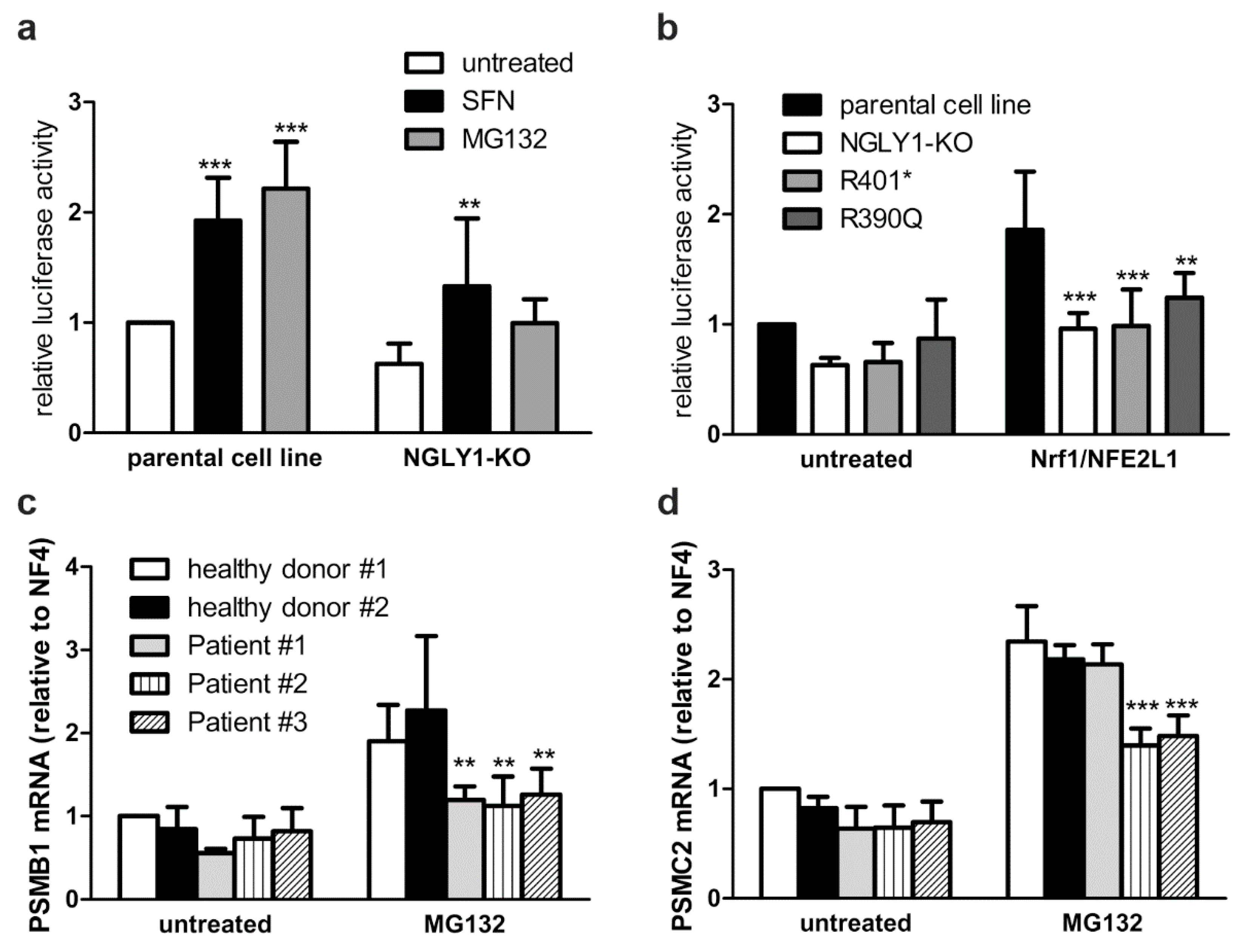 Preprints 163007 g005
