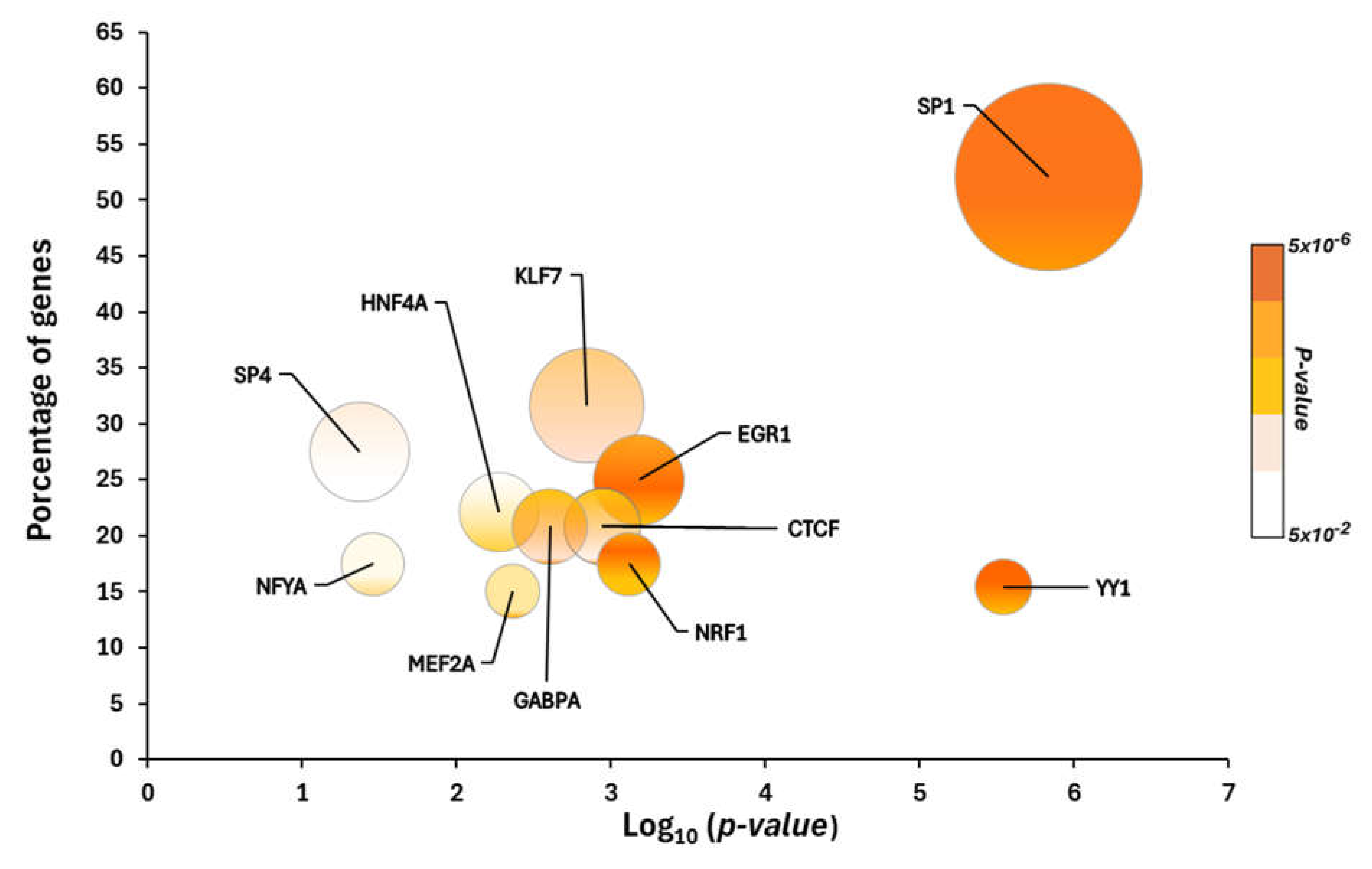 Preprints 150869 g002