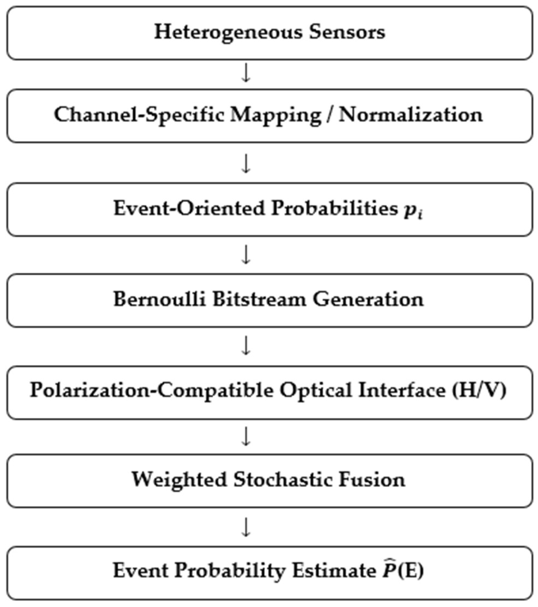 Preprints 205424 g001