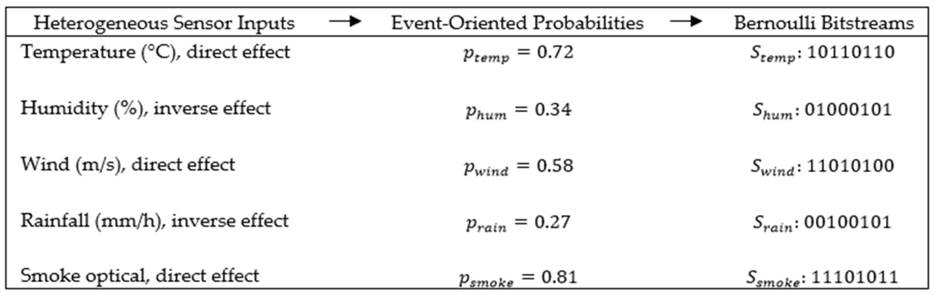 Preprints 205424 g002