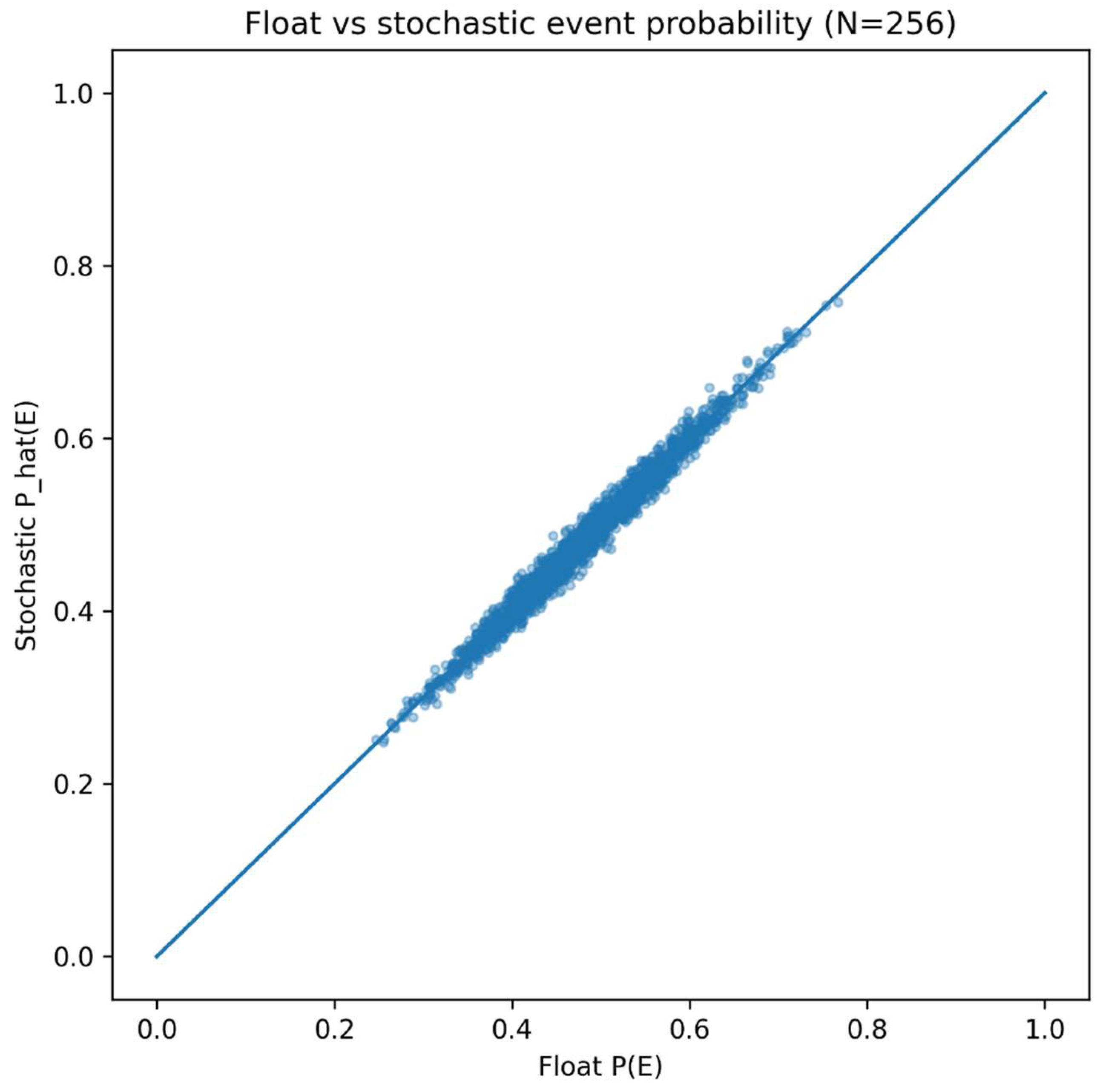 Preprints 205424 g003
