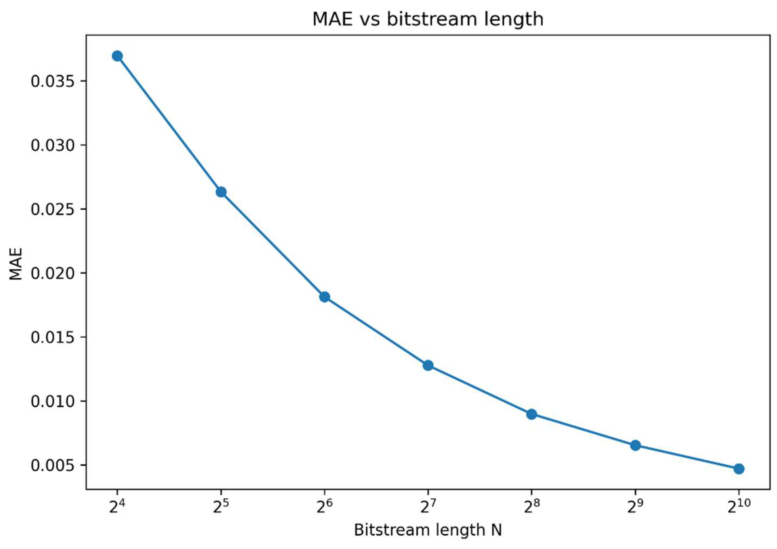 Preprints 205424 g004a