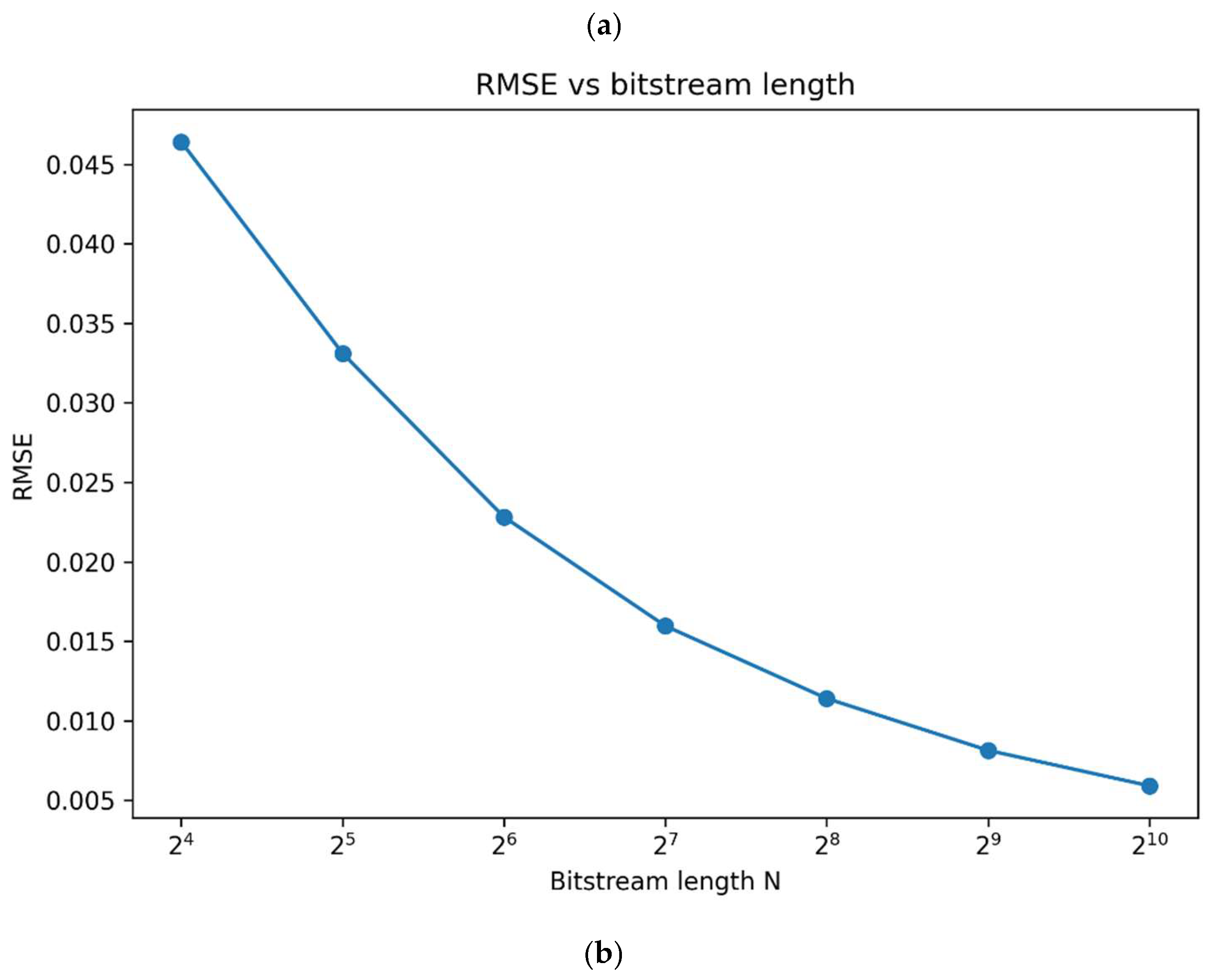 Preprints 205424 g004b