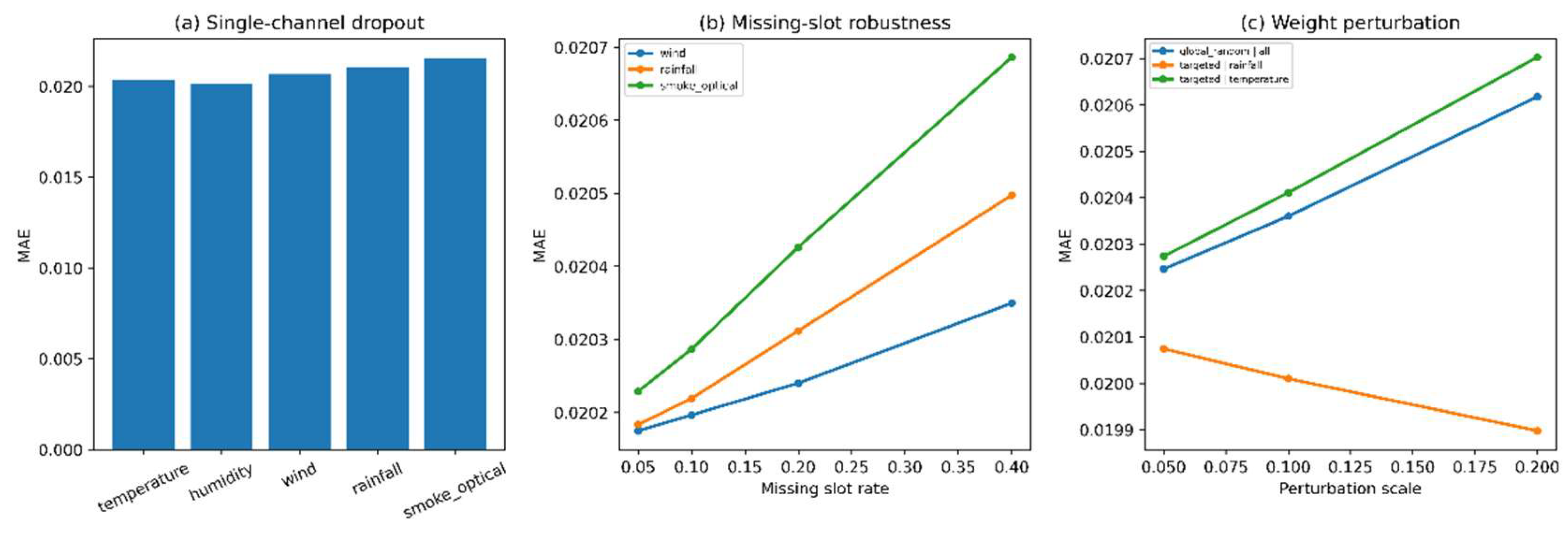 Preprints 205424 g008