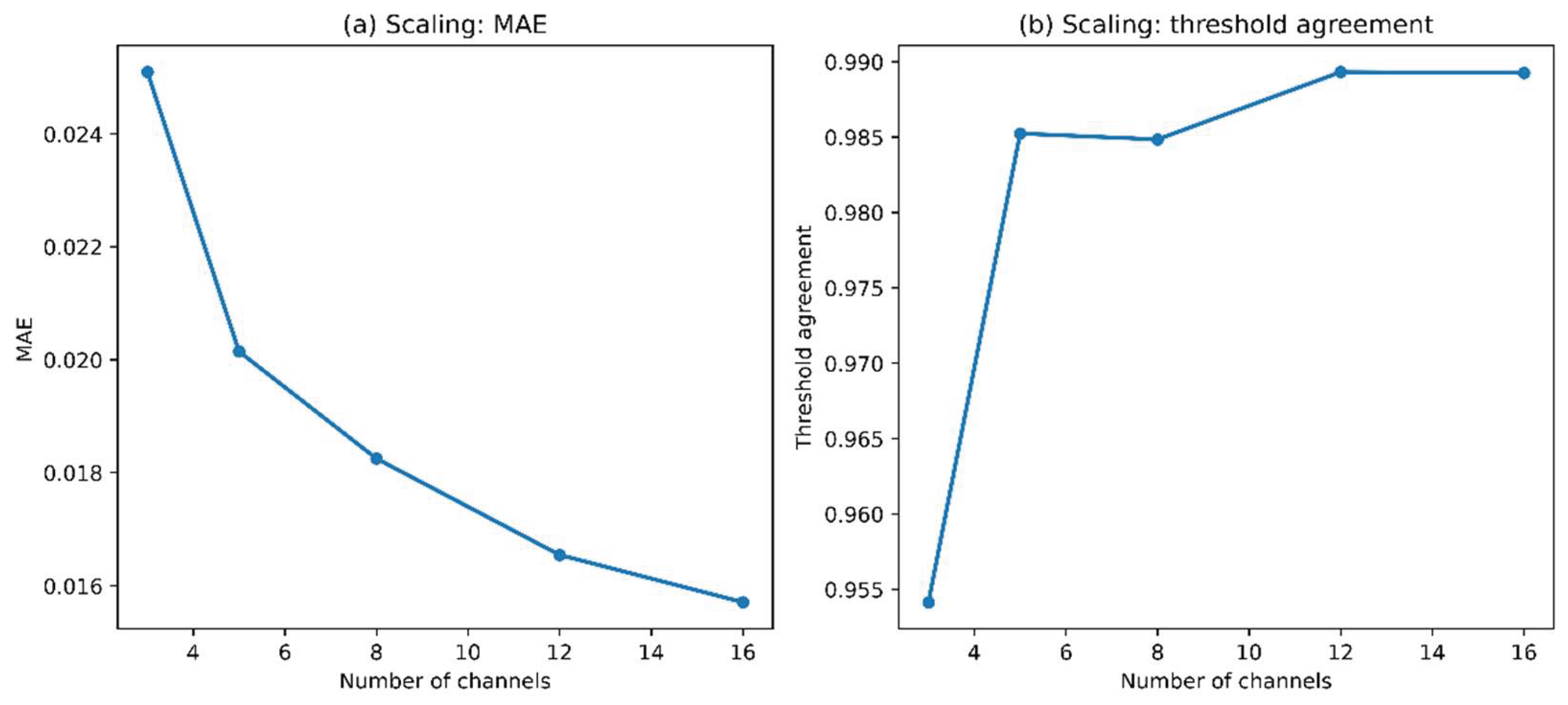 Preprints 205424 g009