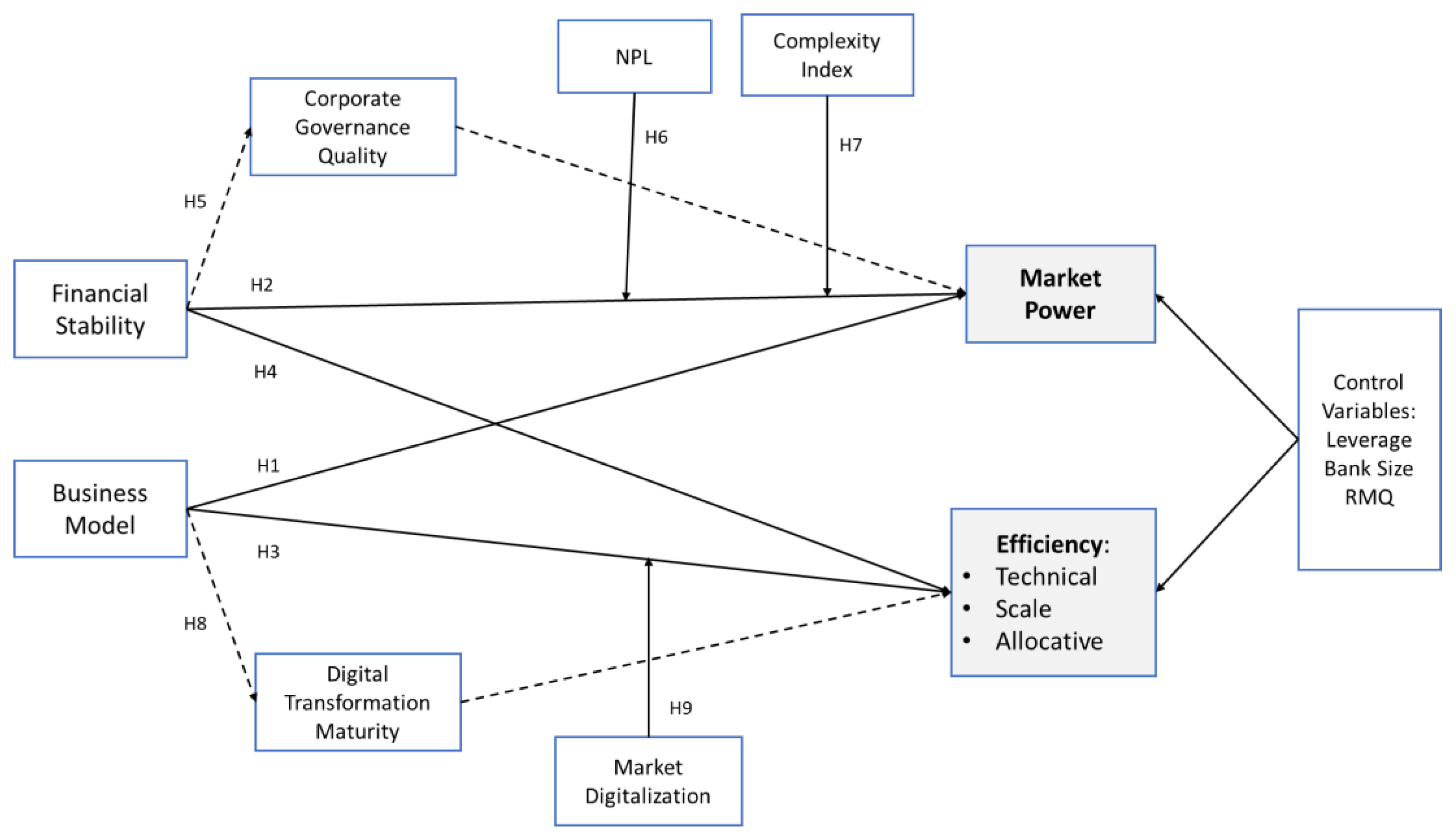 Preprints 192956 g001