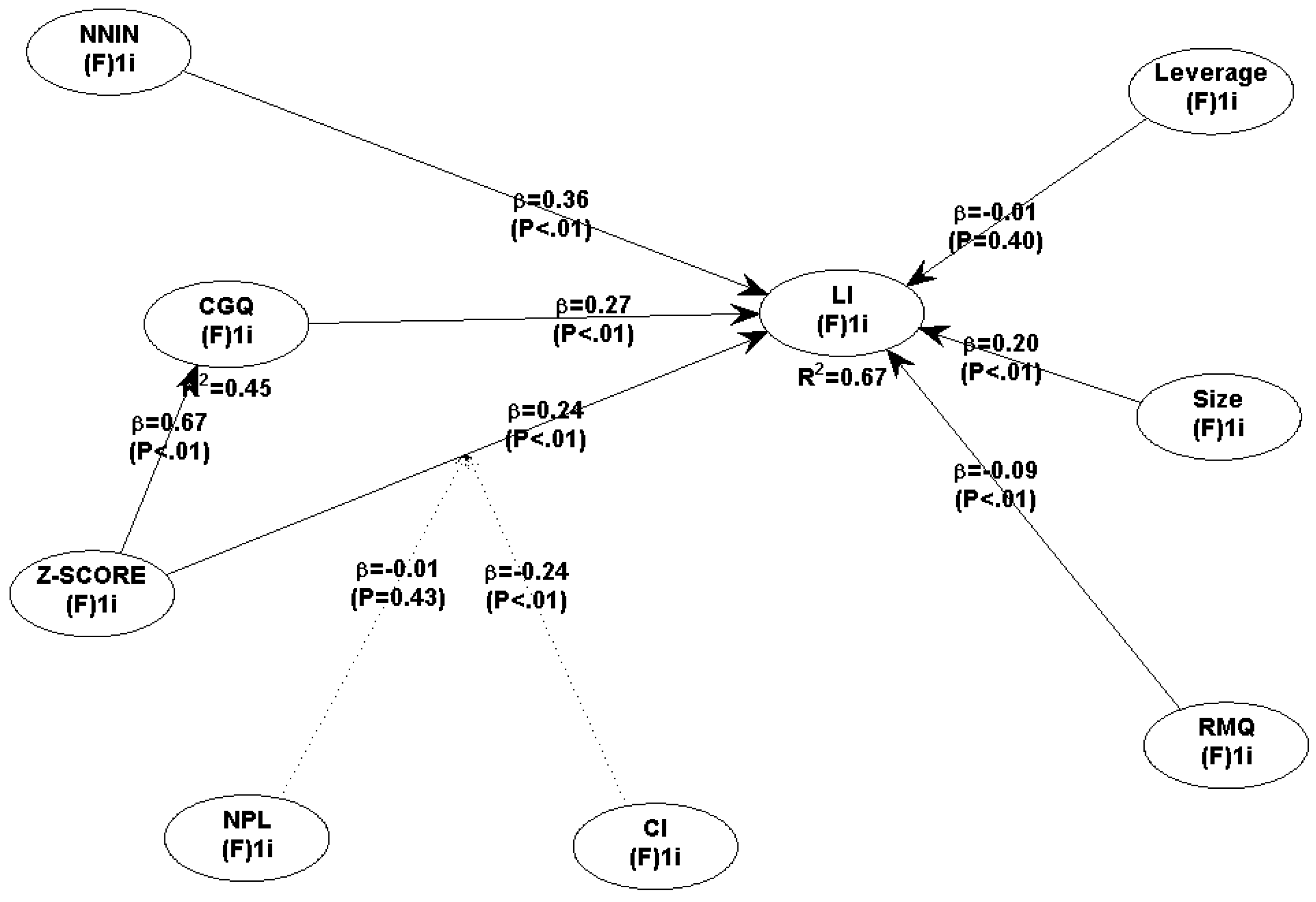 Preprints 192956 g002