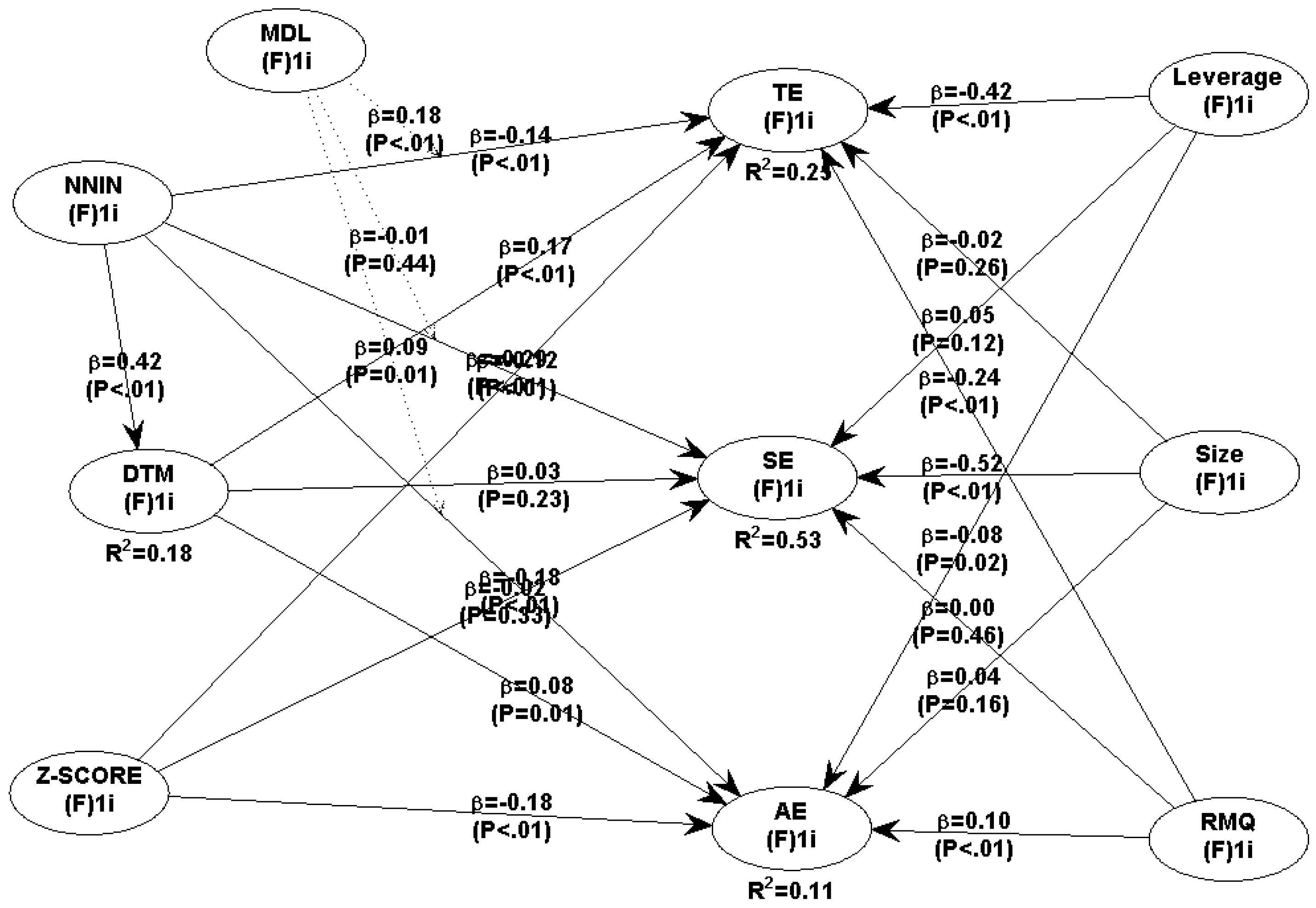 Preprints 192956 g003