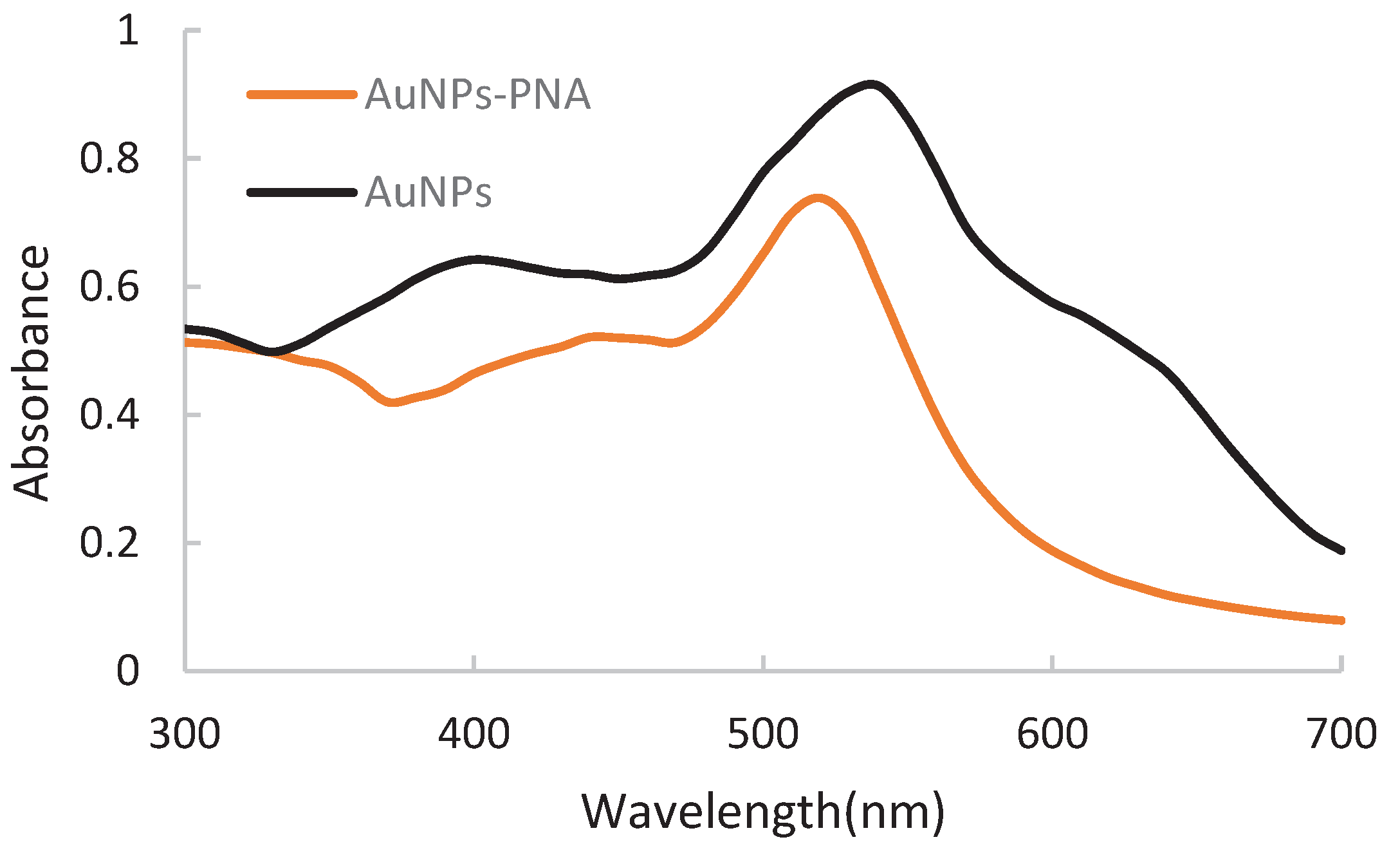 Preprints 71181 g005