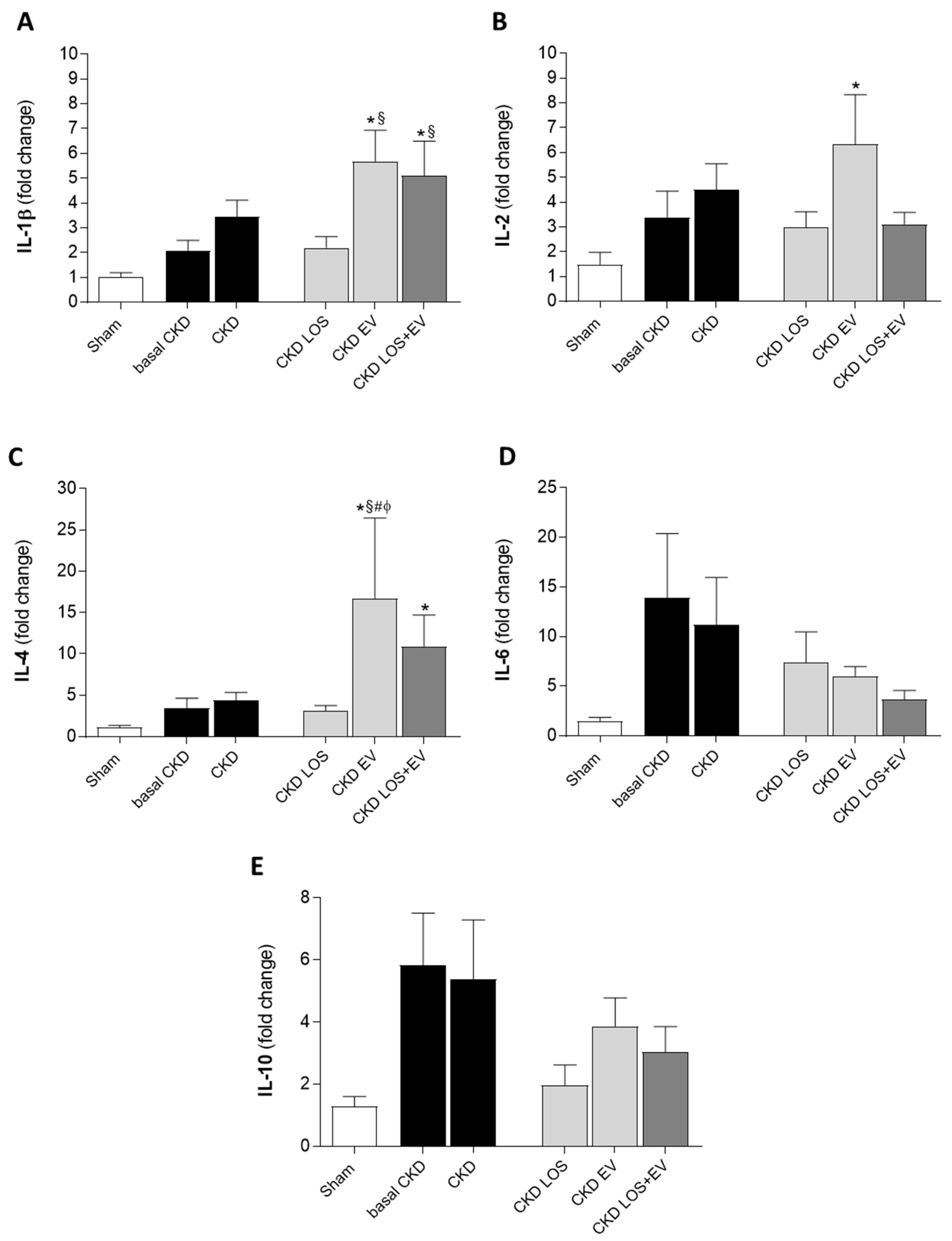 Preprints 141243 g011