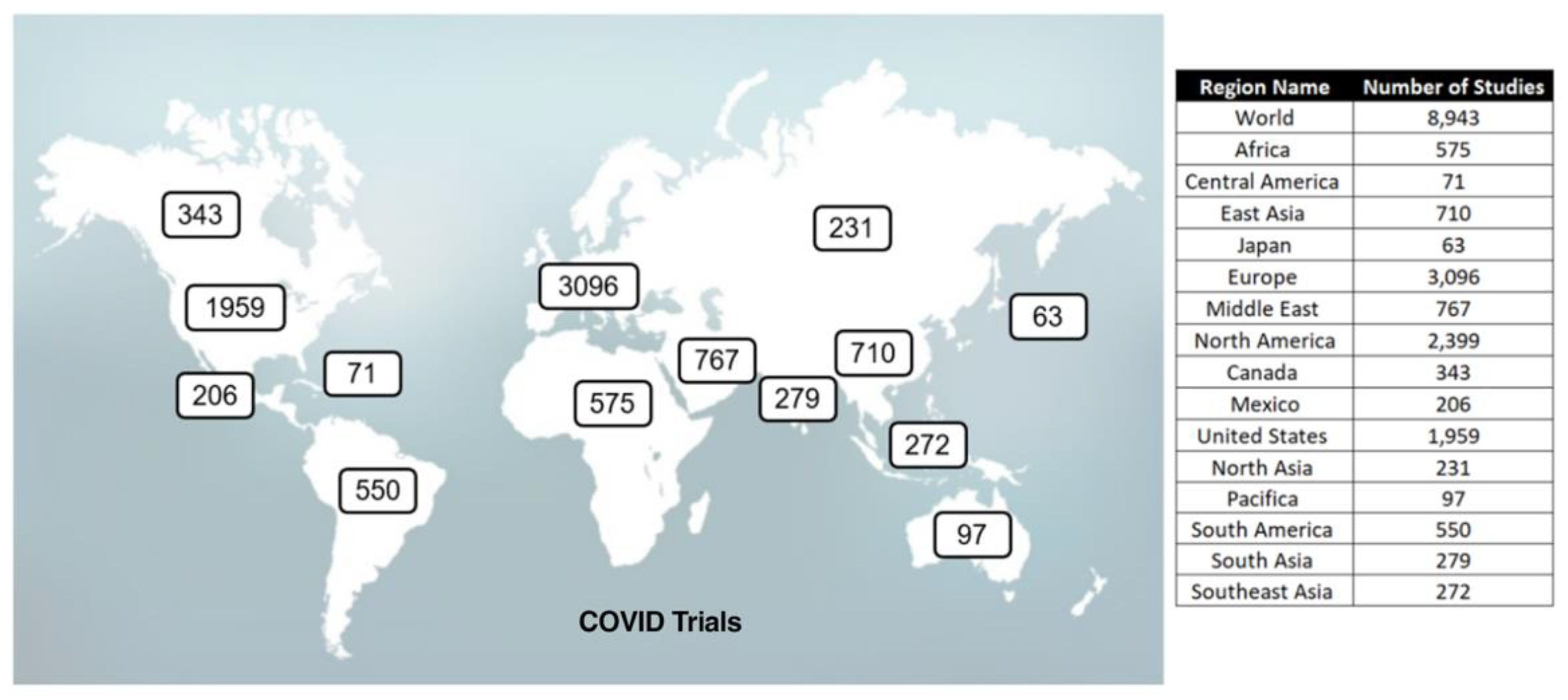 Preprints 140368 g003