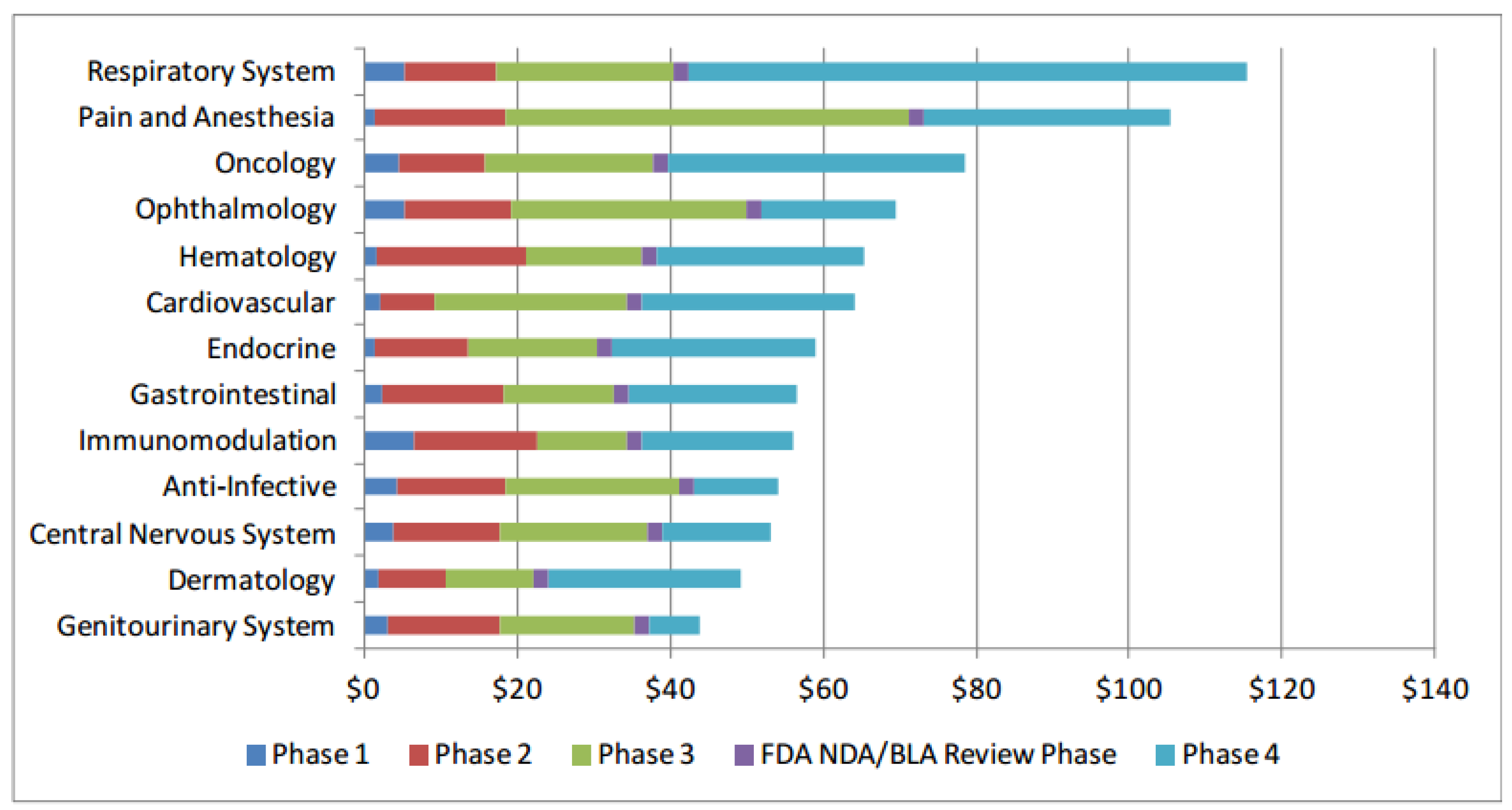 Preprints 140368 g004