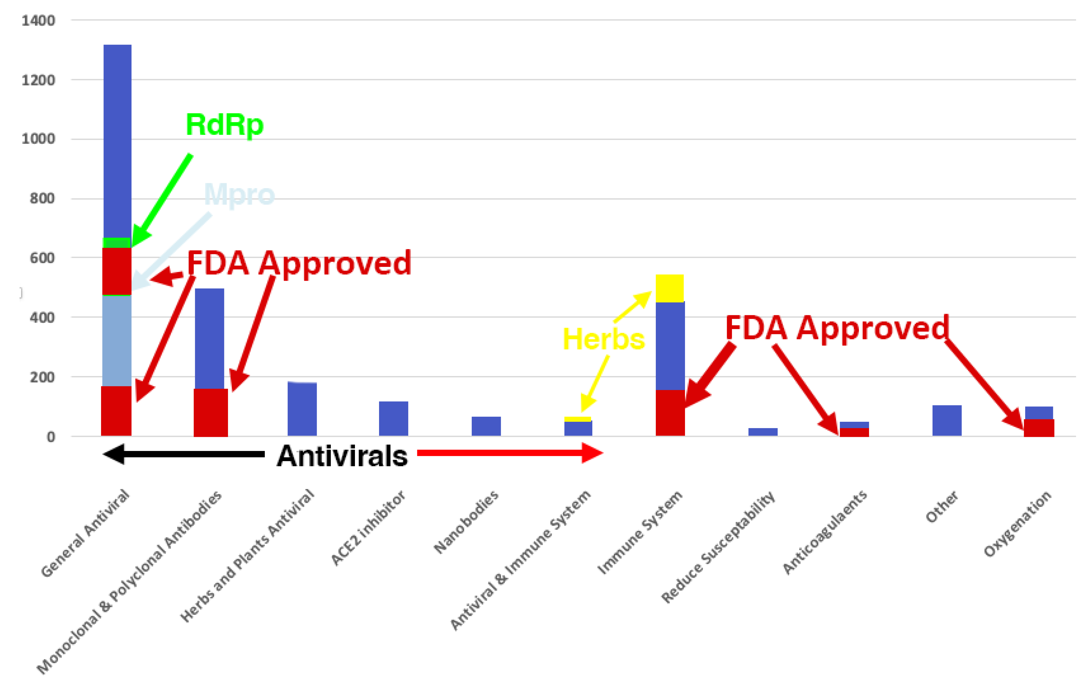 Preprints 140368 g008