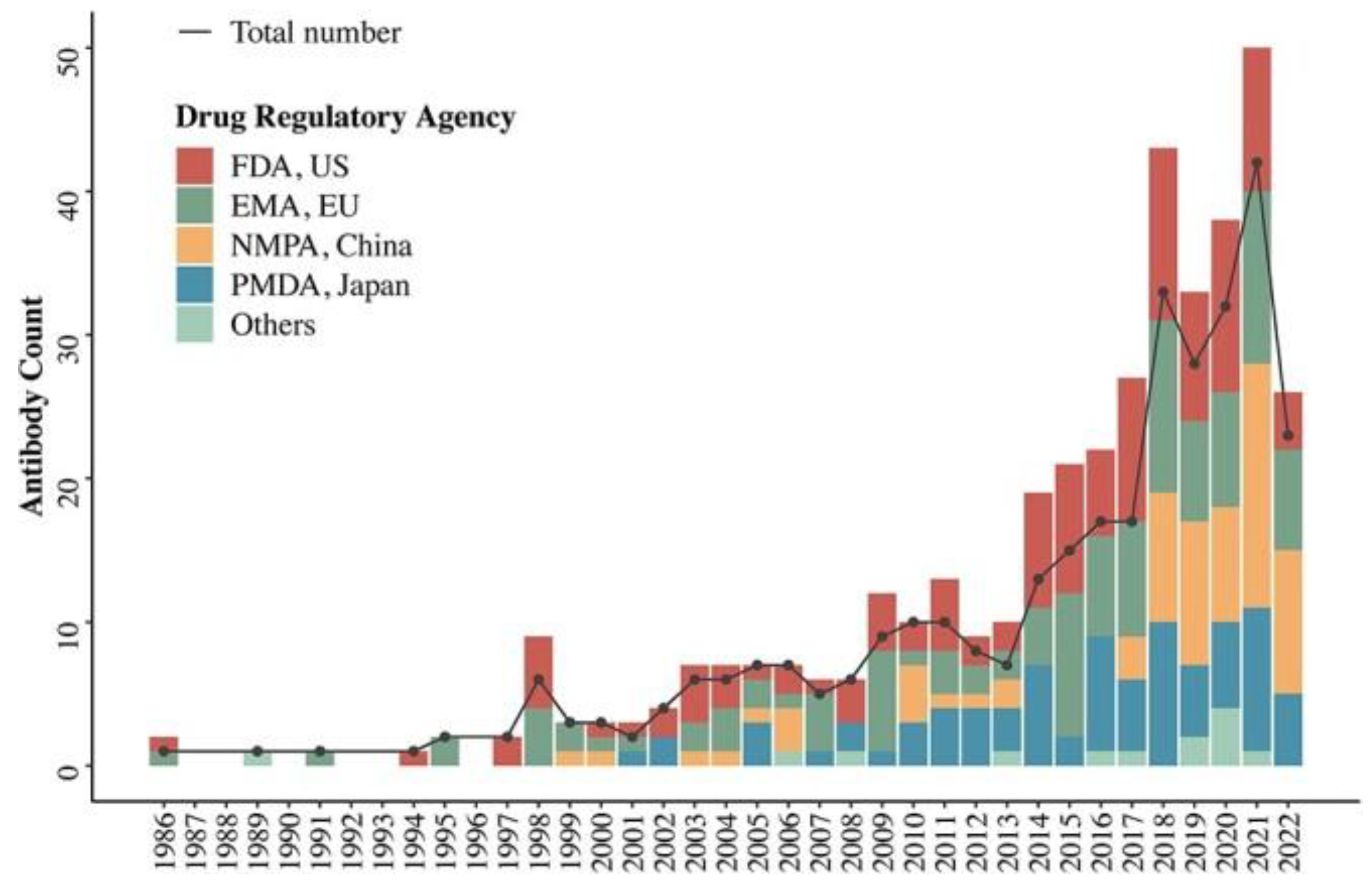 Preprints 140368 g013