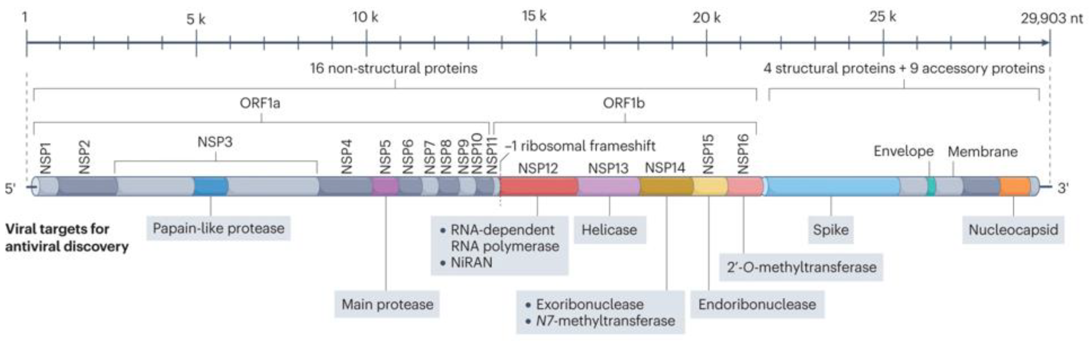 Preprints 140368 g015