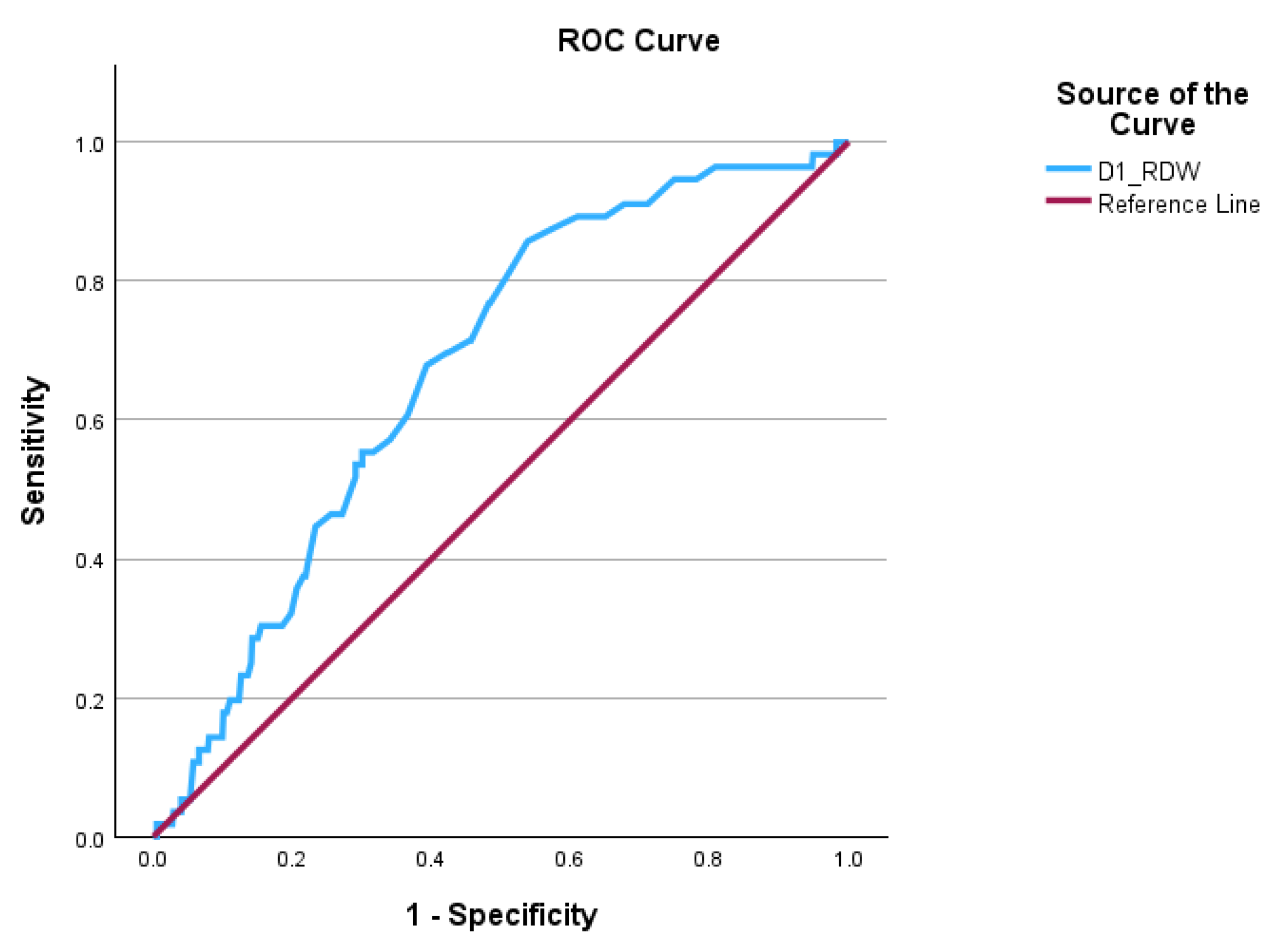 Preprints 159337 g001
