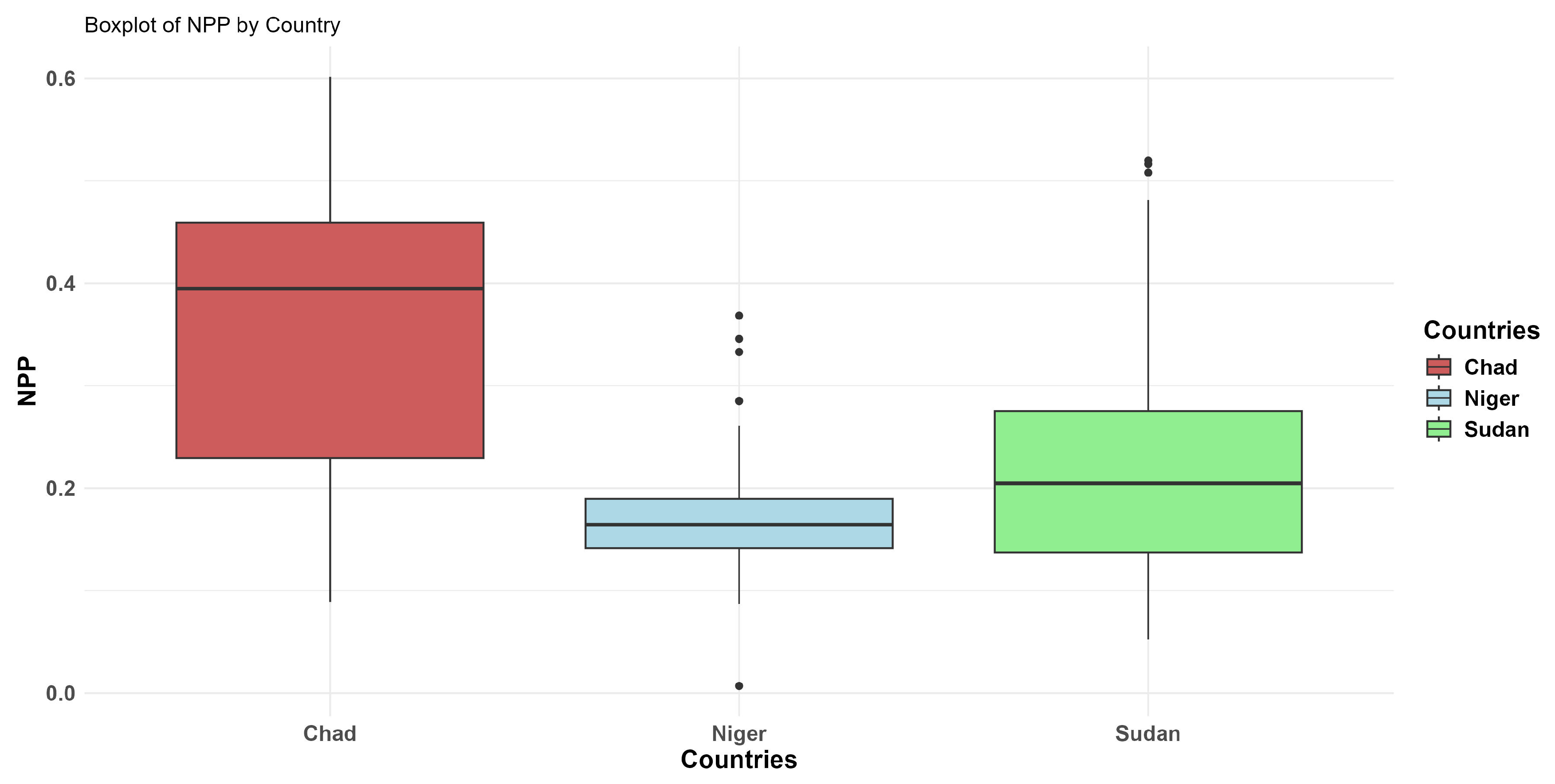 Preprints 185780 g002