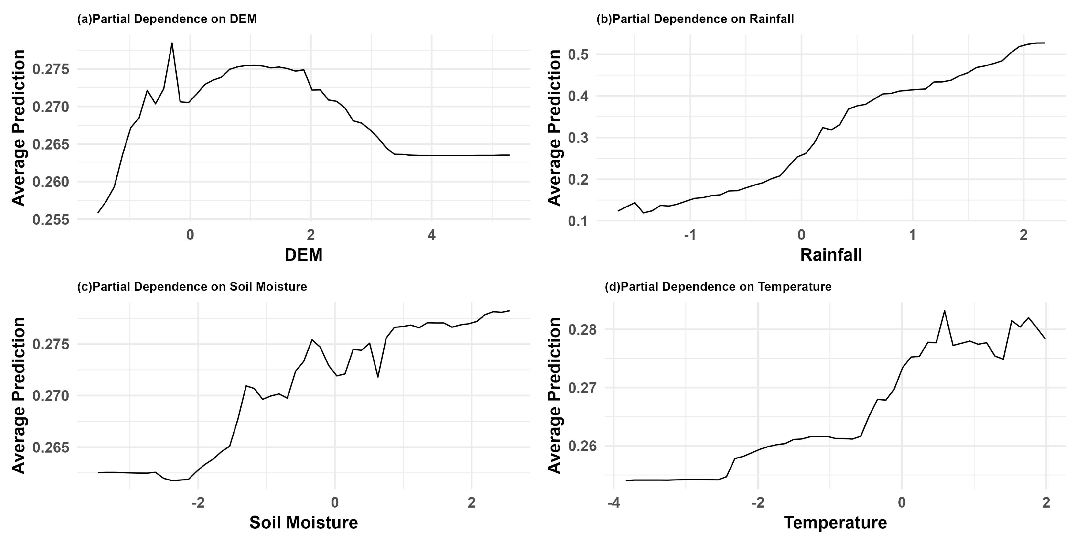 Preprints 185780 g007