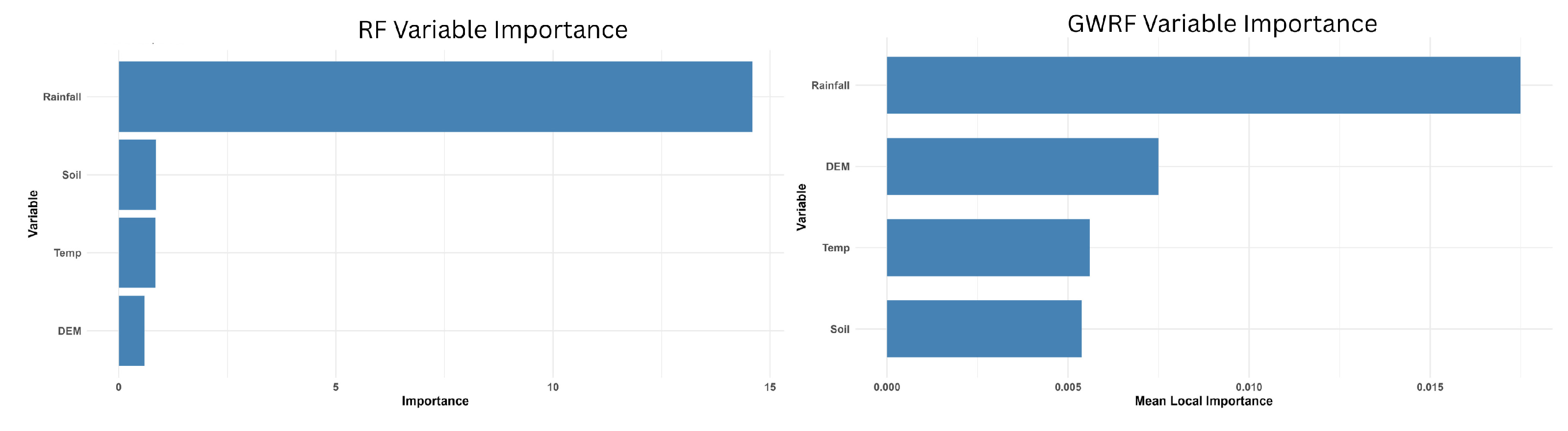Preprints 185780 g008