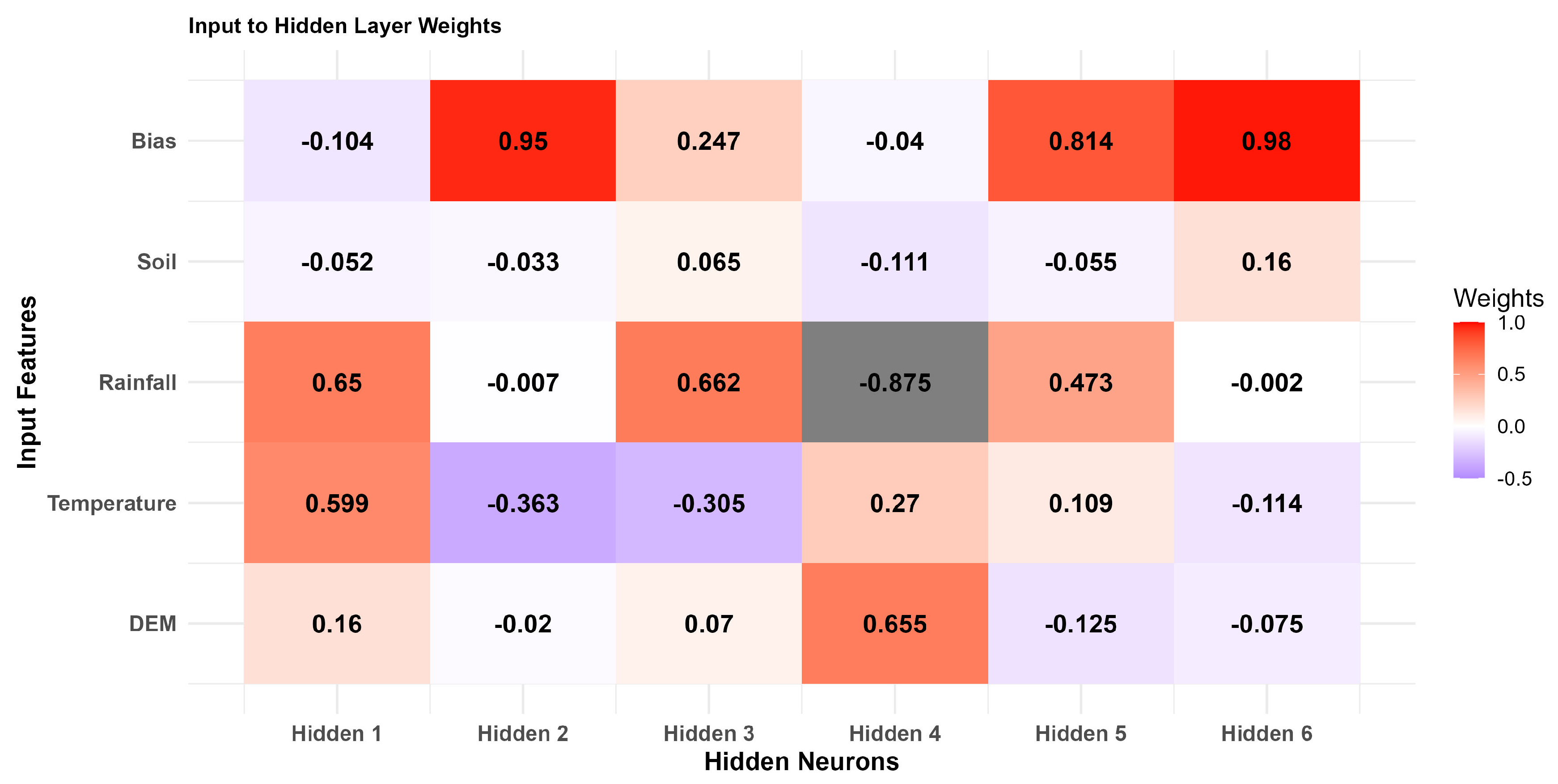 Preprints 185780 g011