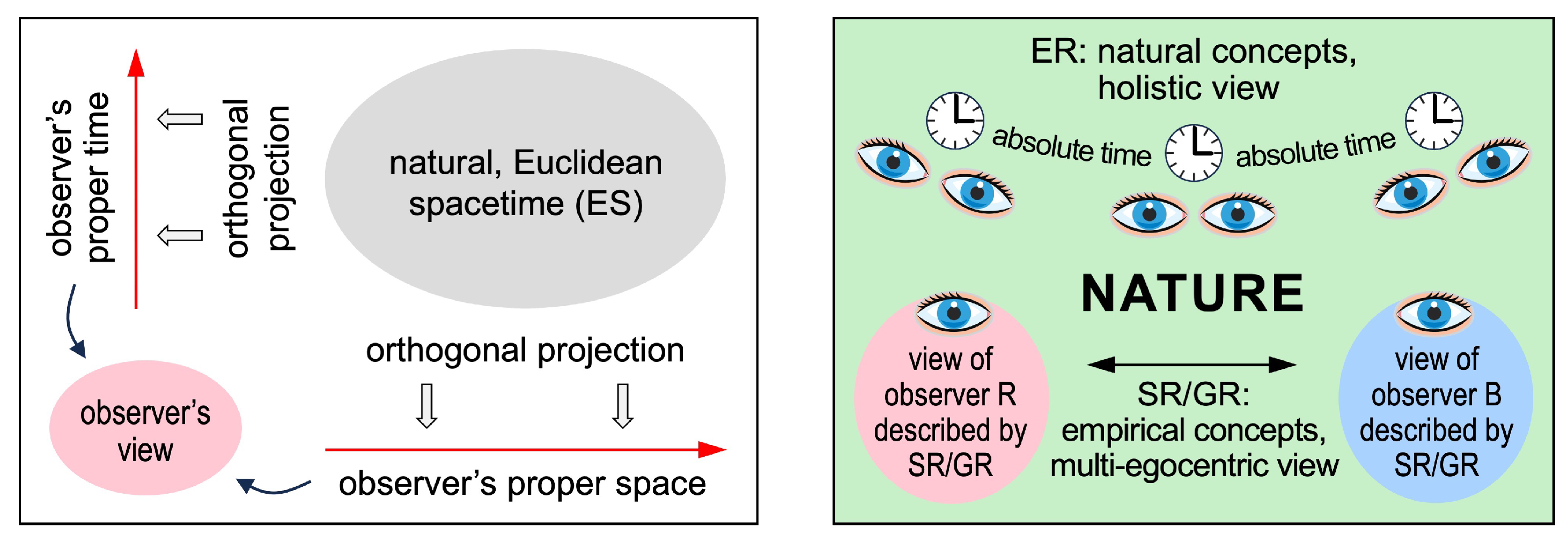 Preprints 146143 g001
