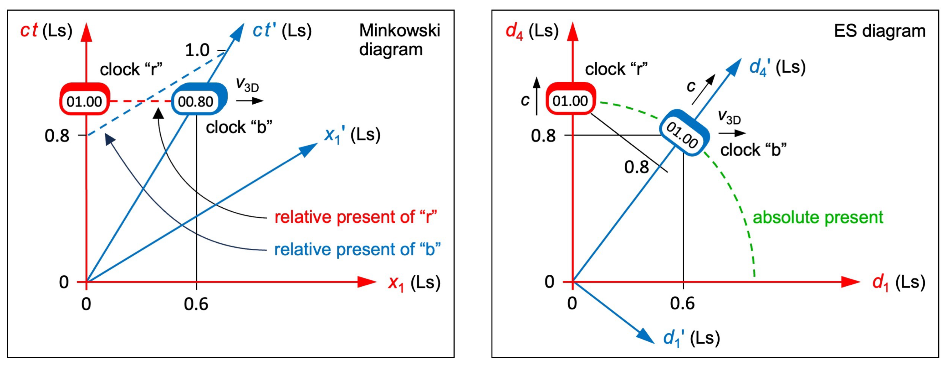 Preprints 146143 g002