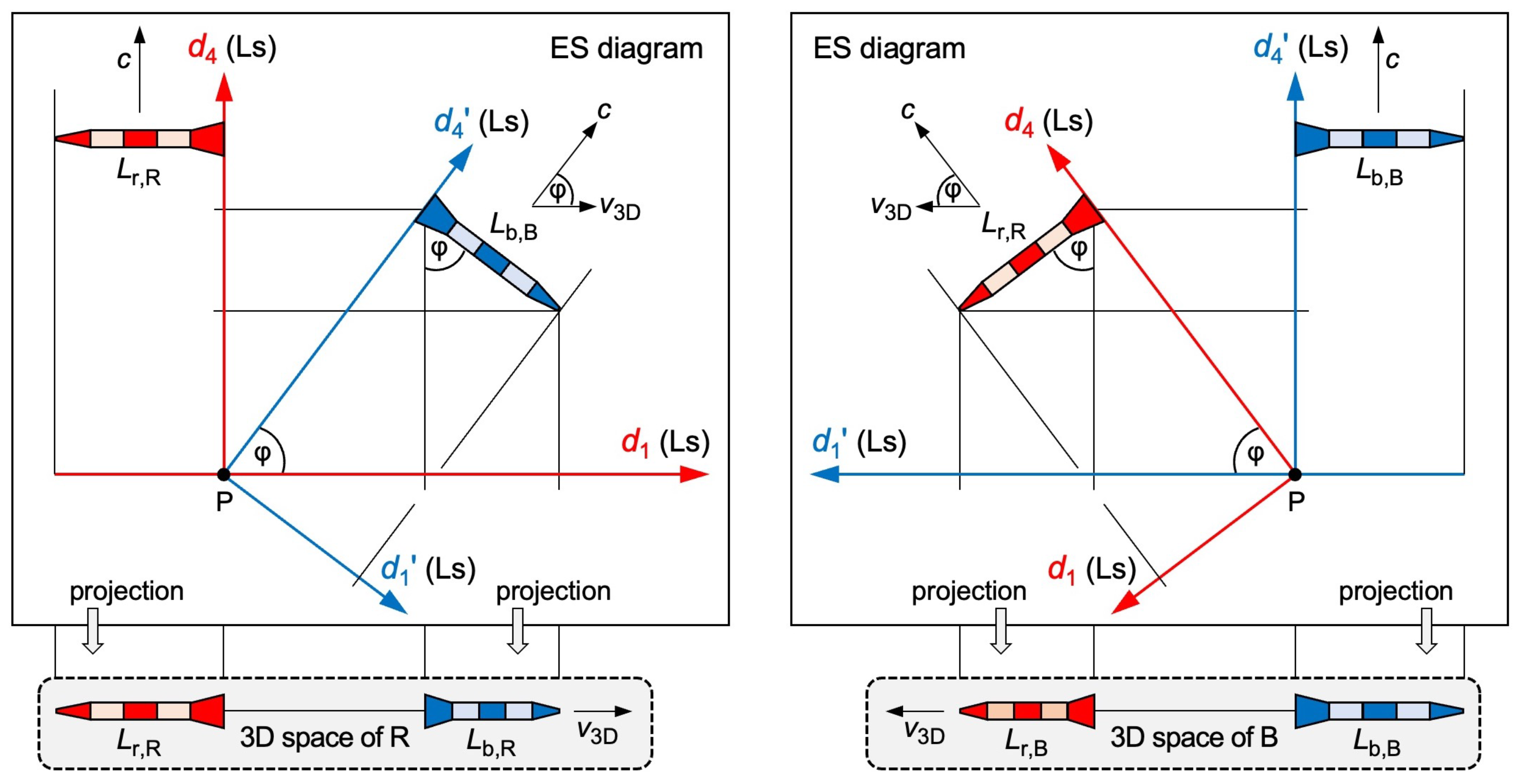 Preprints 146143 g003