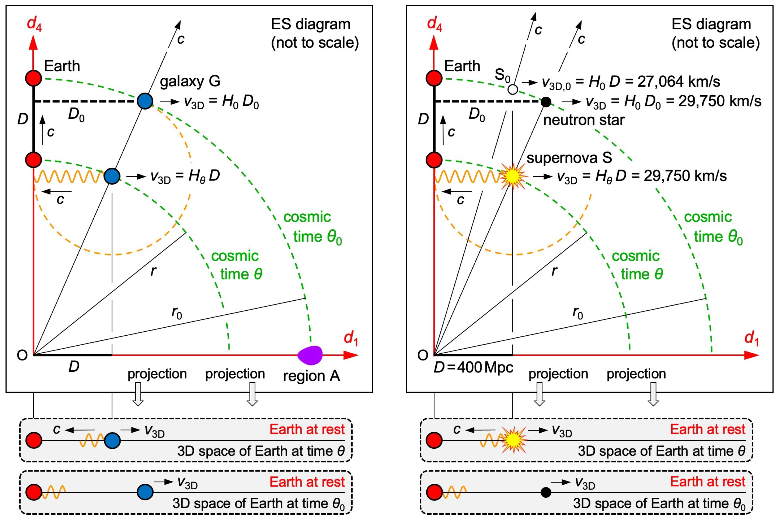 Preprints 146143 g006