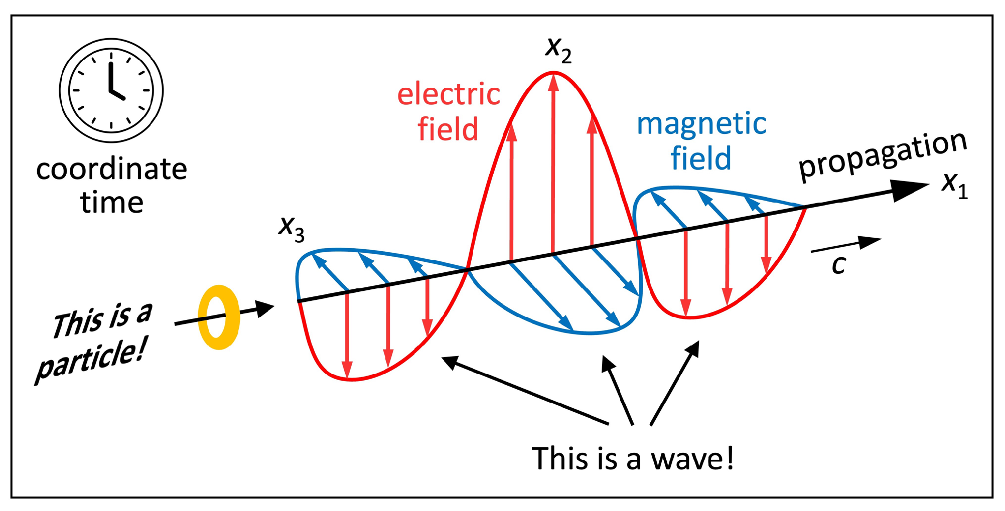 Preprints 146143 g008