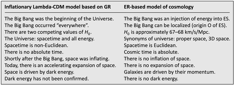 Preprints 146143 i001