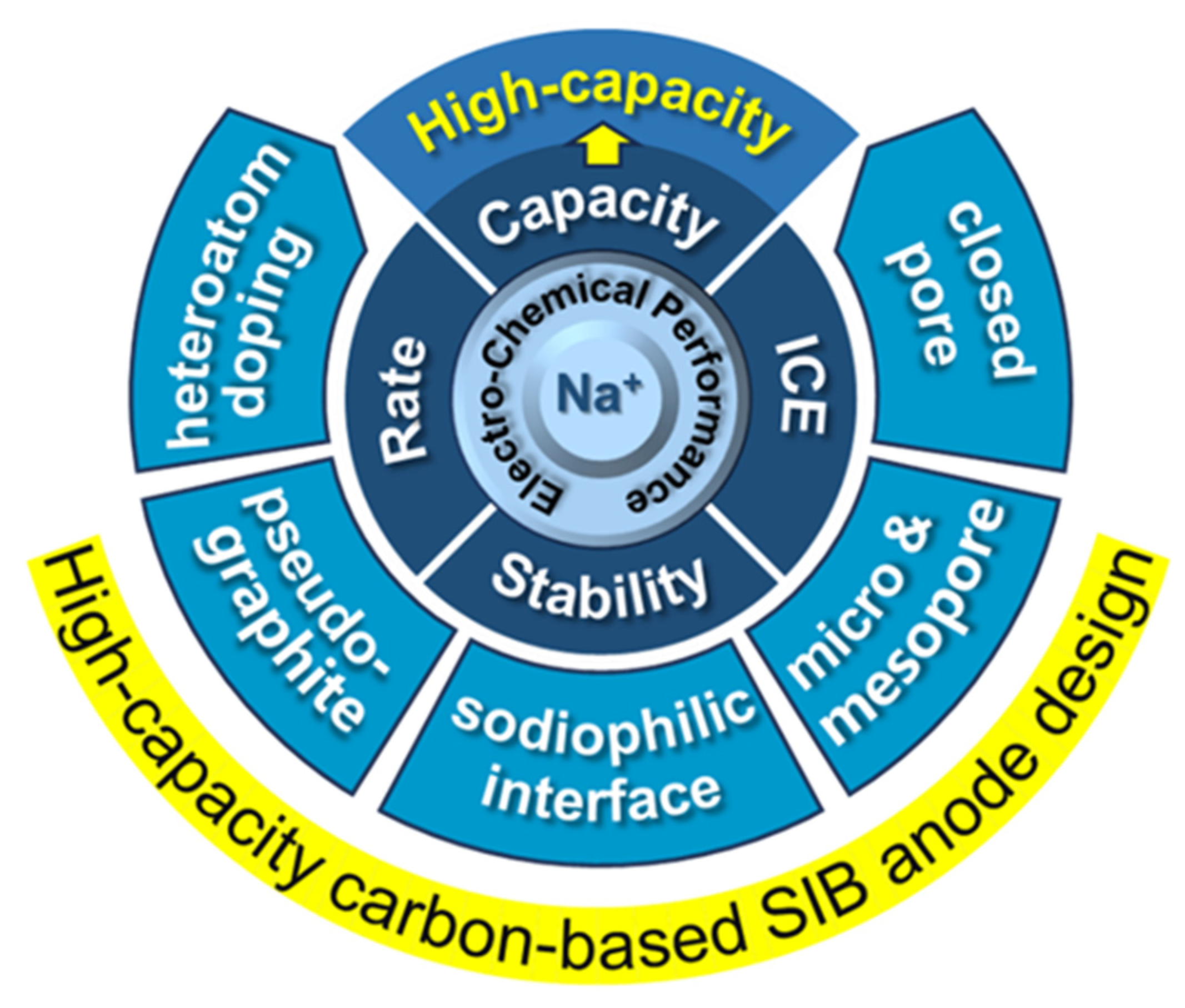 Preprints 155825 g001