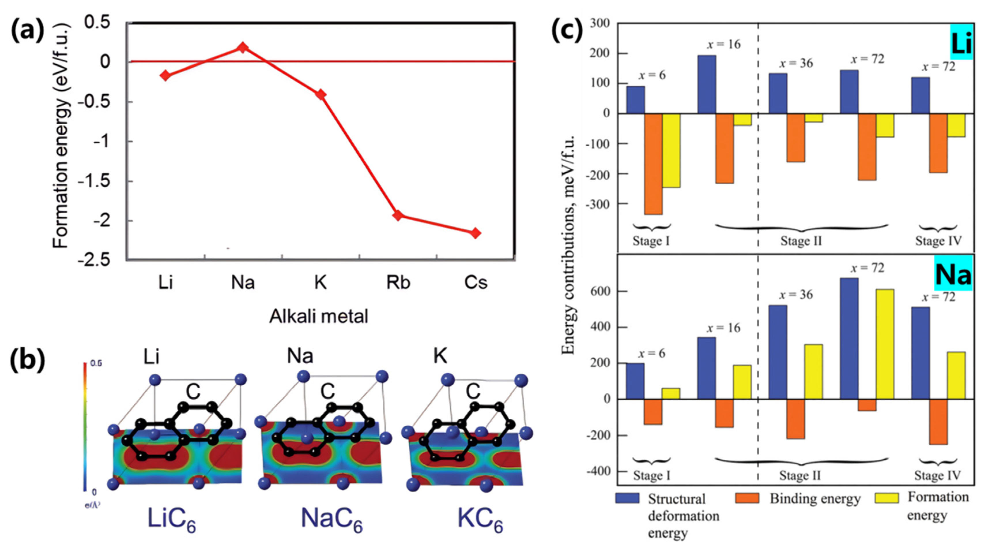 Preprints 155825 g003