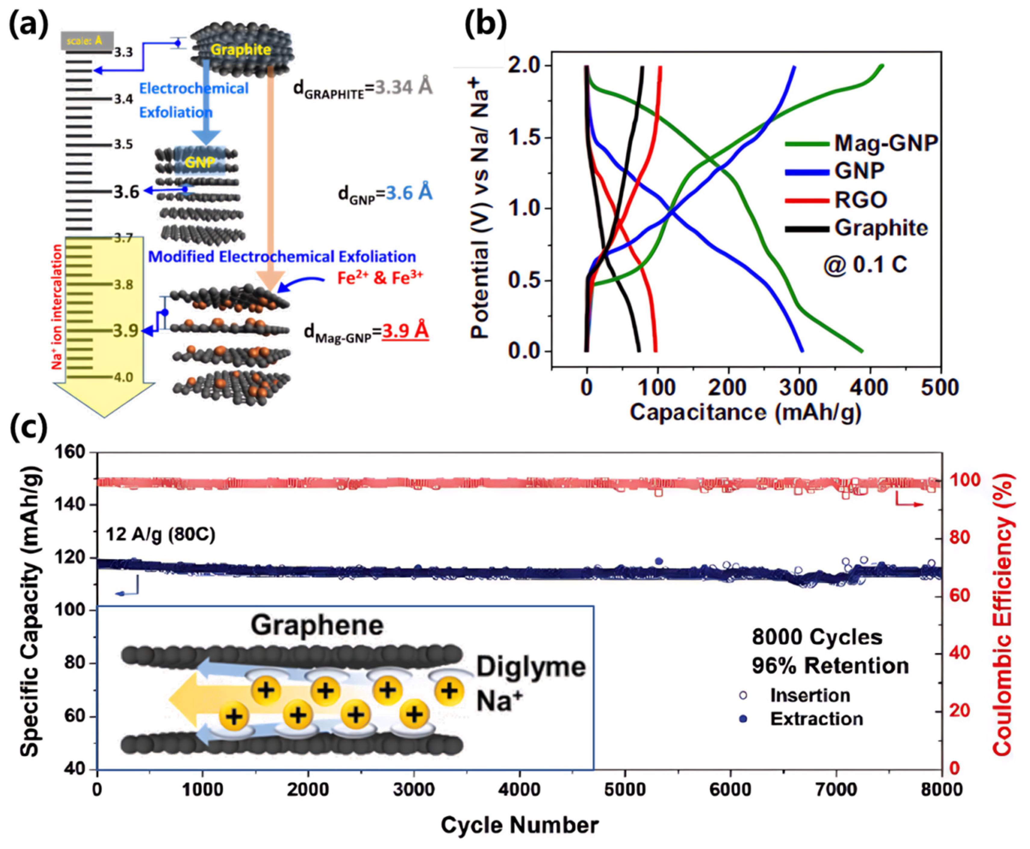 Preprints 155825 g004