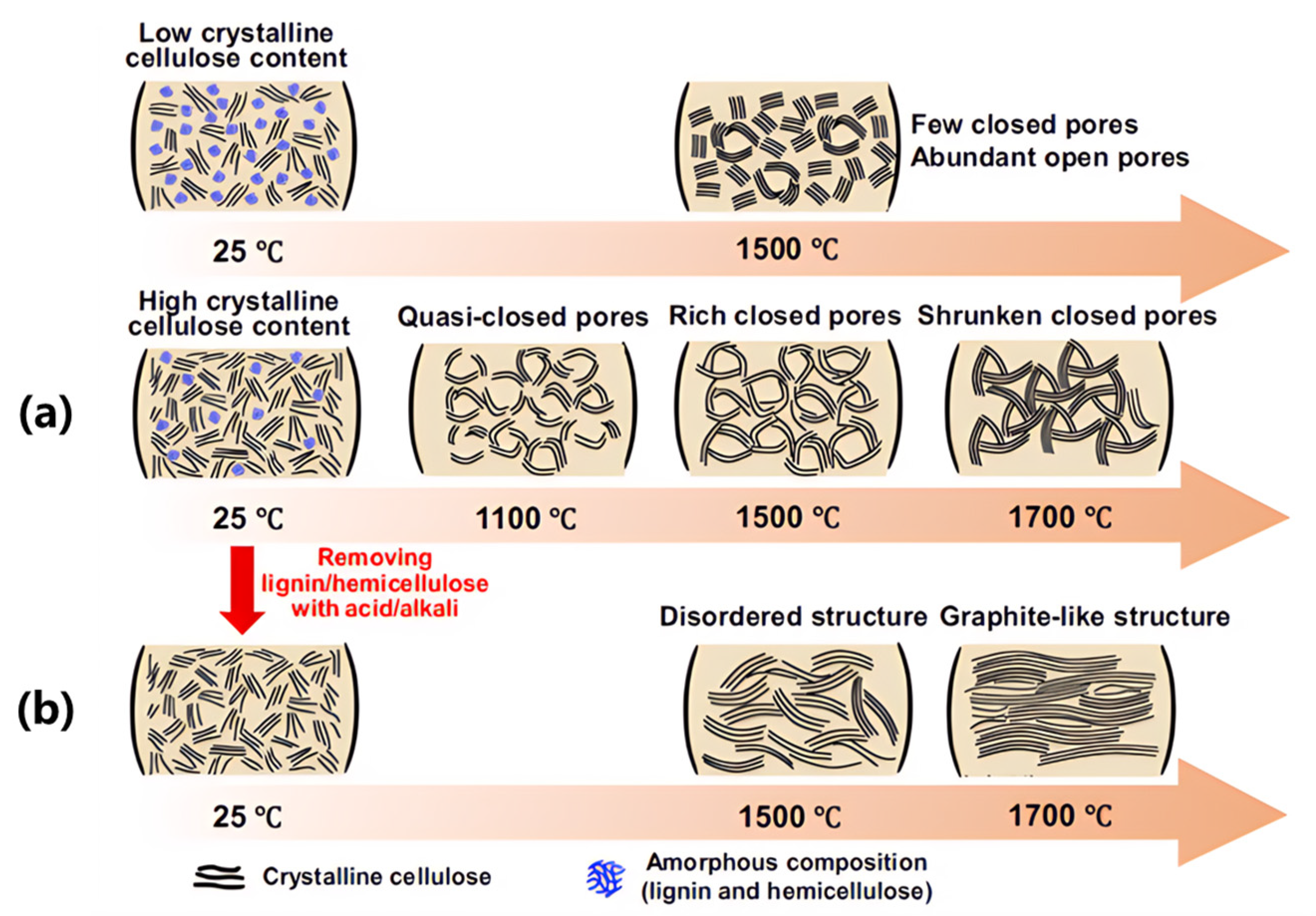 Preprints 155825 g007